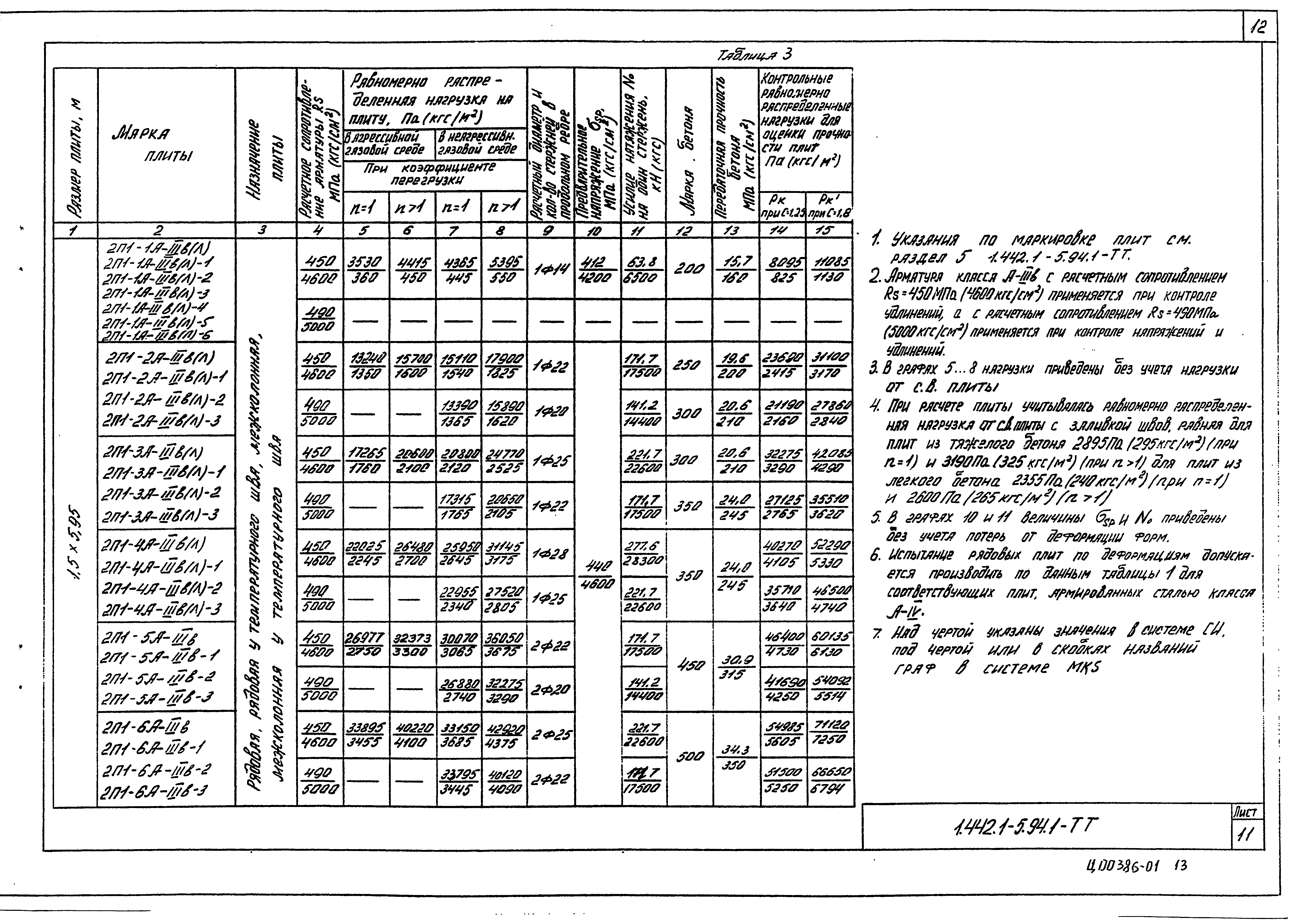 Серия 1.442.1-5.94