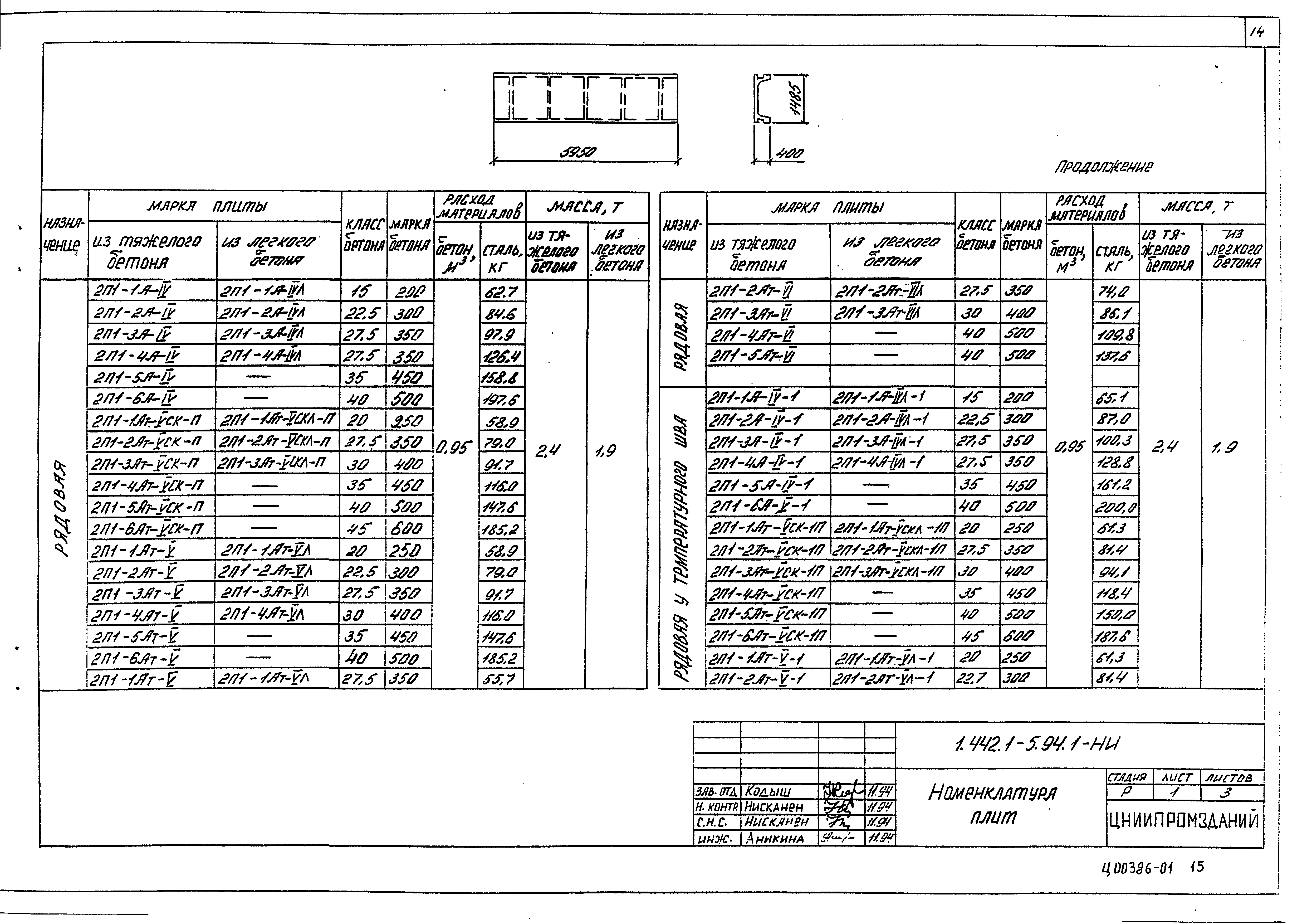 Серия 1.442.1-5.94