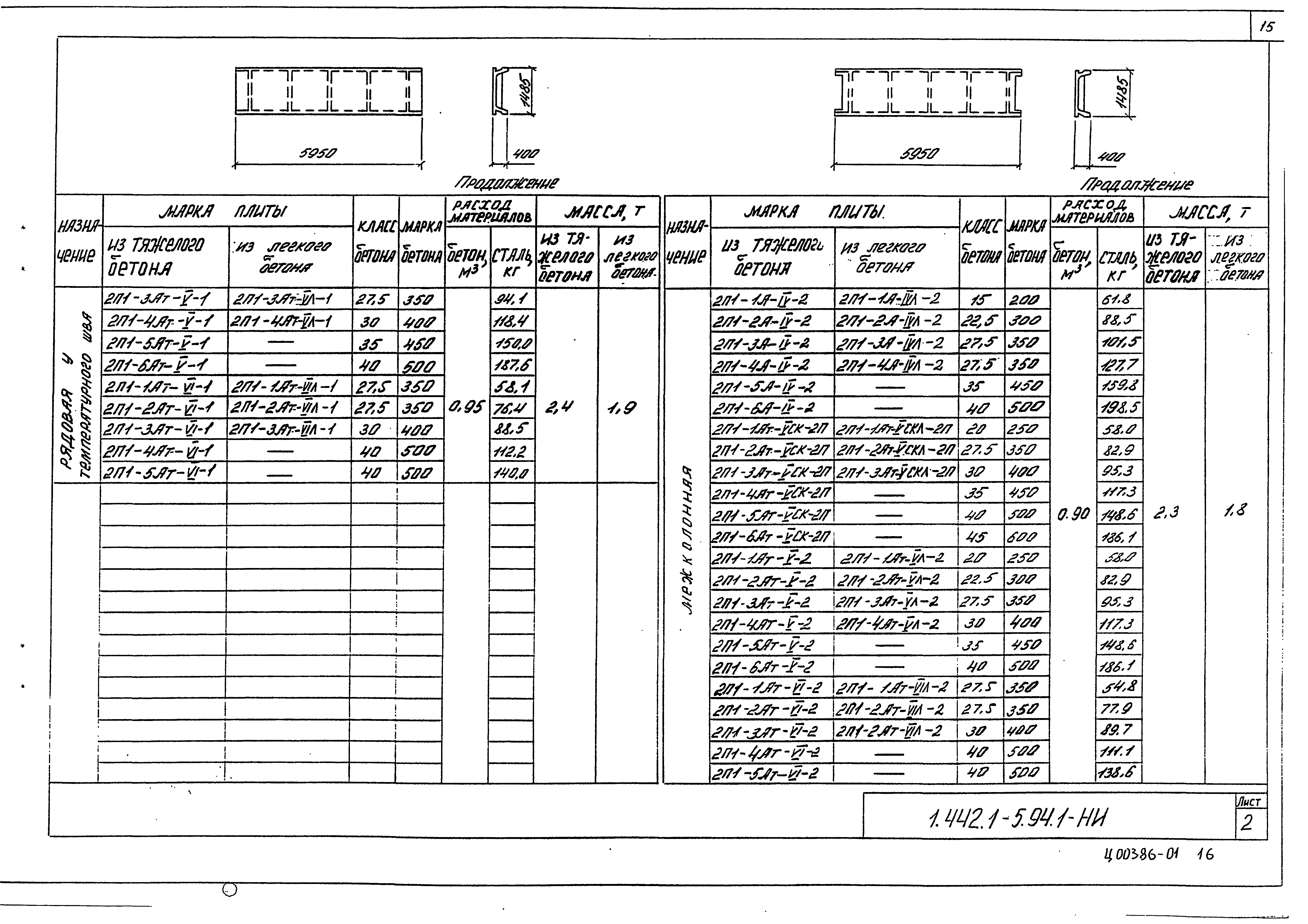 Серия 1.442.1-5.94