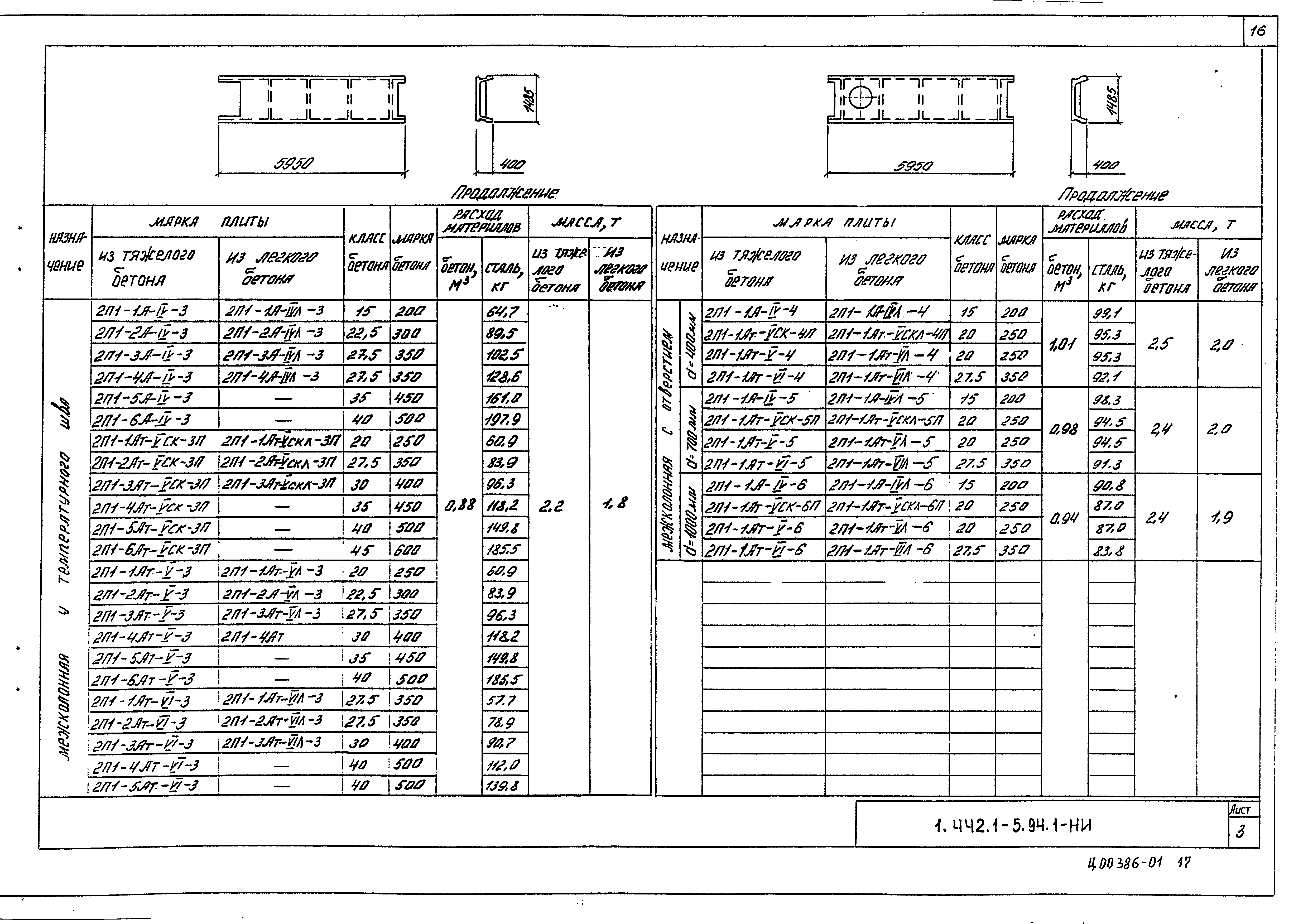 Серия 1.442.1-5.94