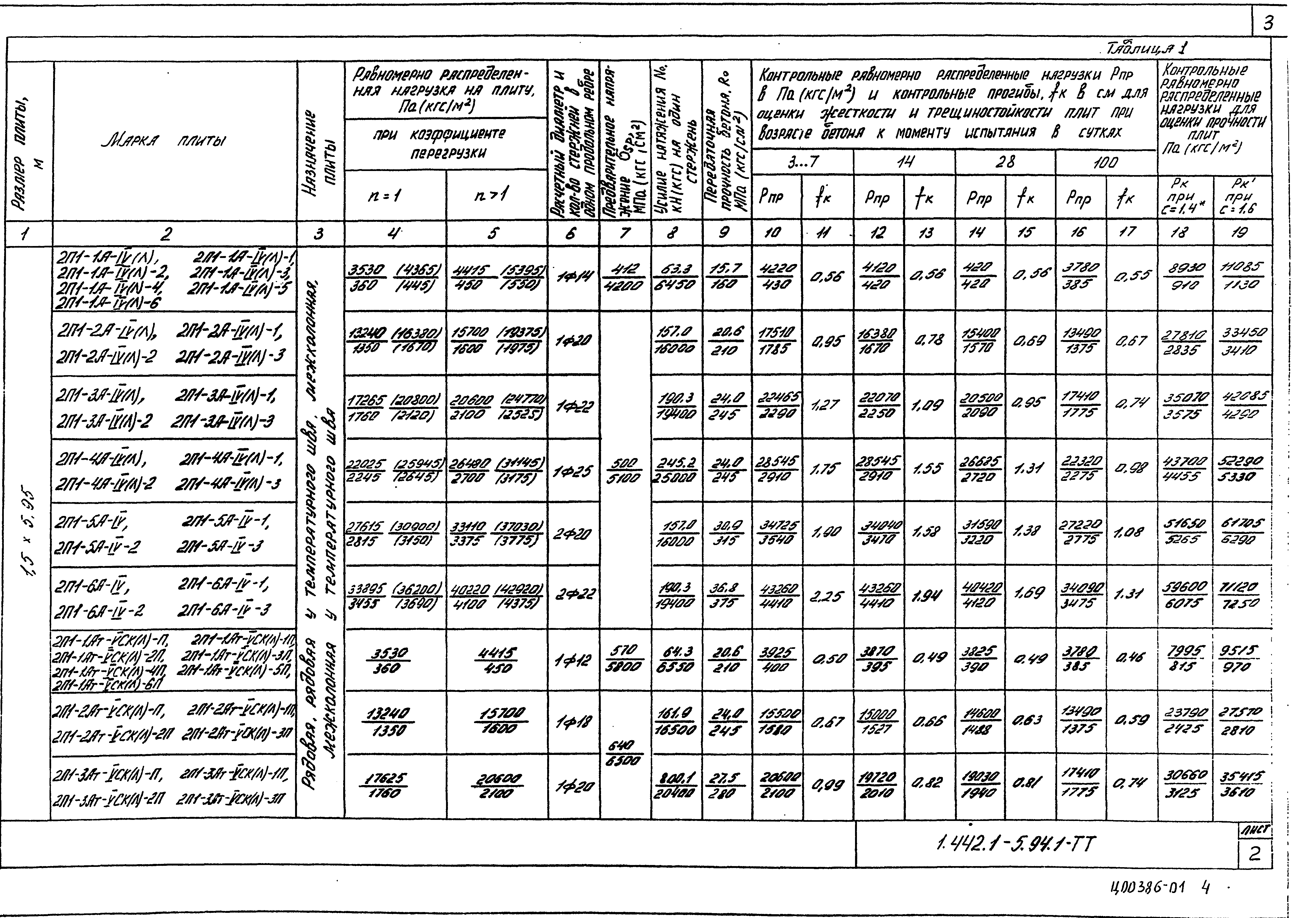 Серия 1.442.1-5.94