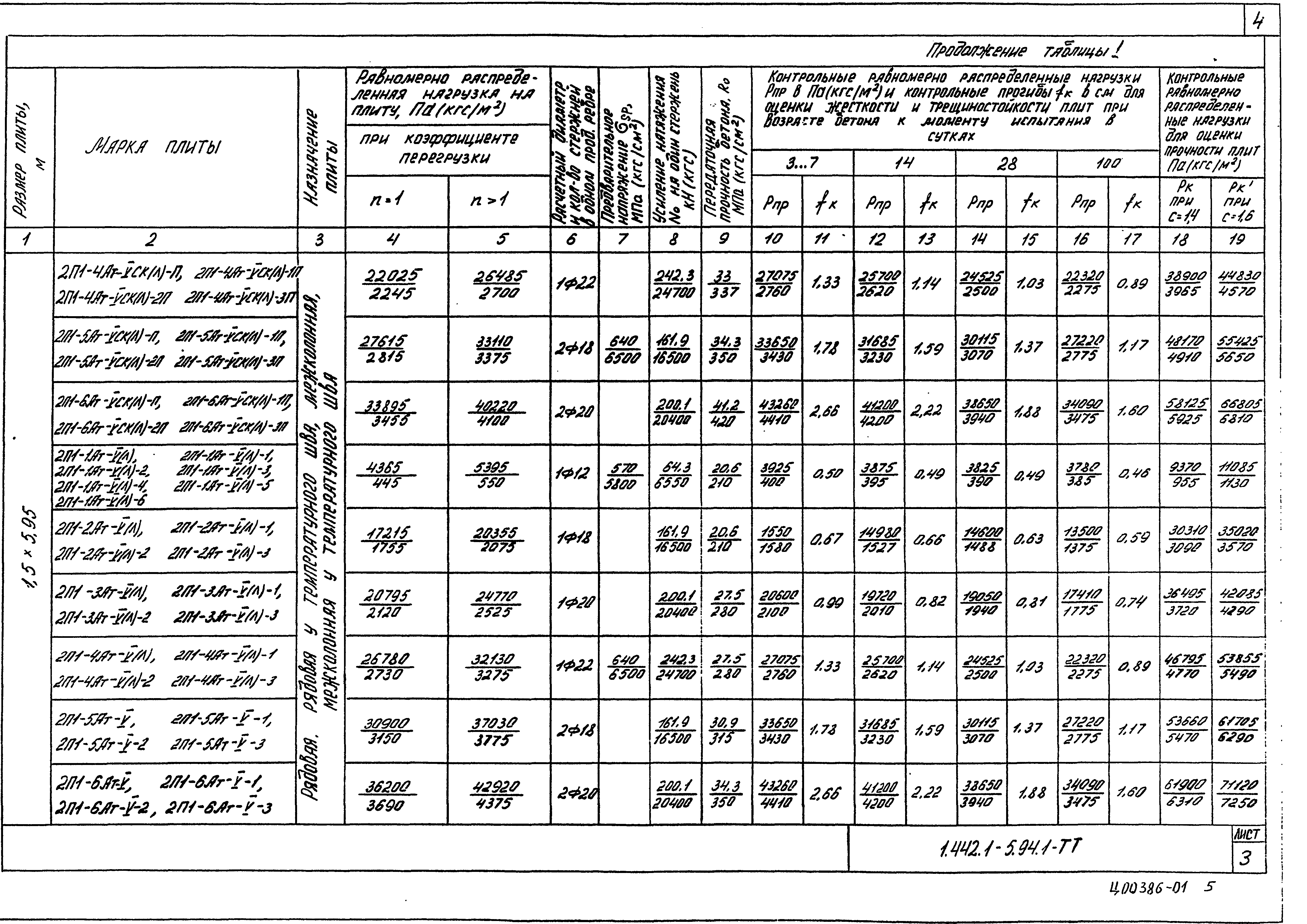 Серия 1.442.1-5.94