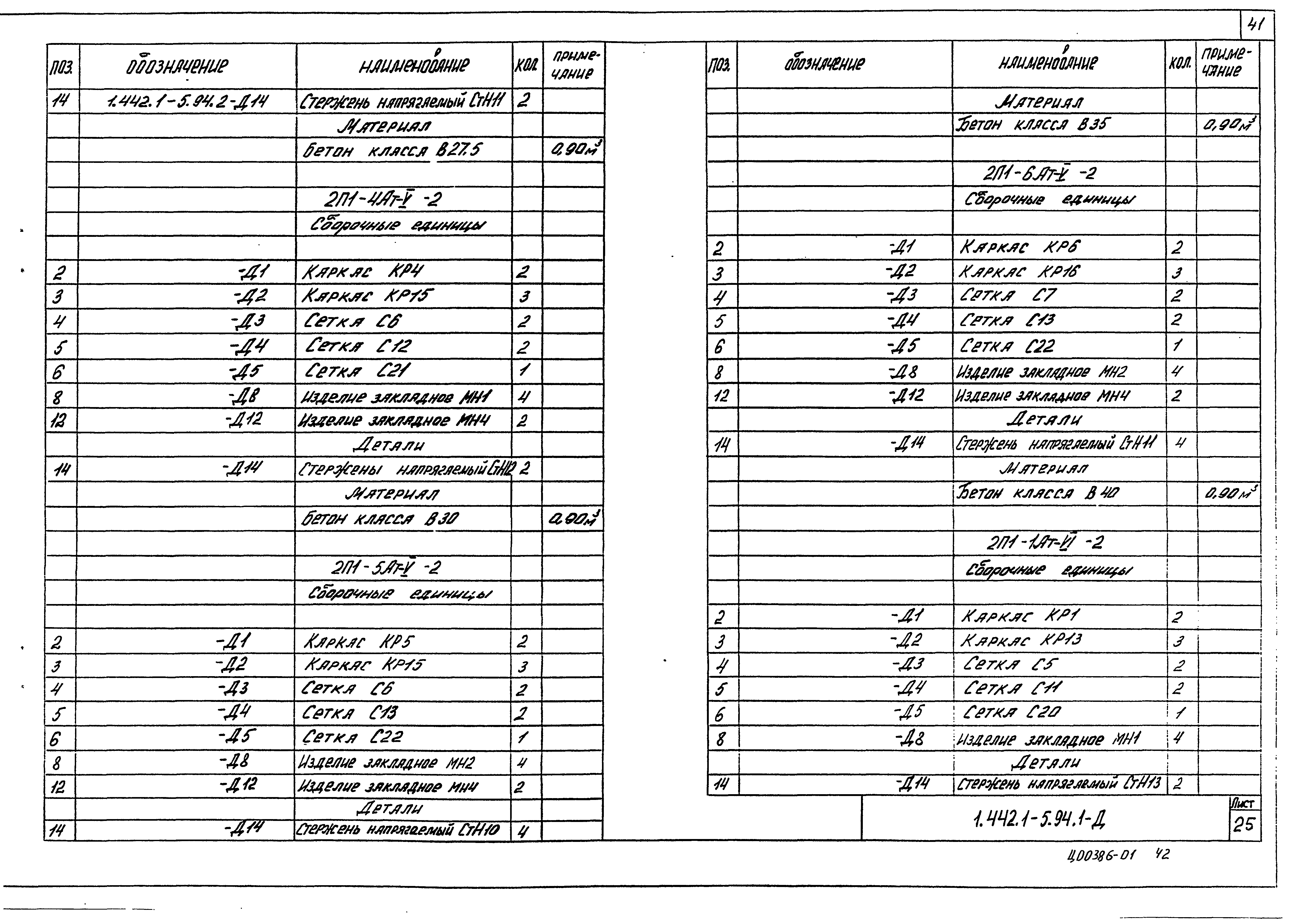 Серия 1.442.1-5.94