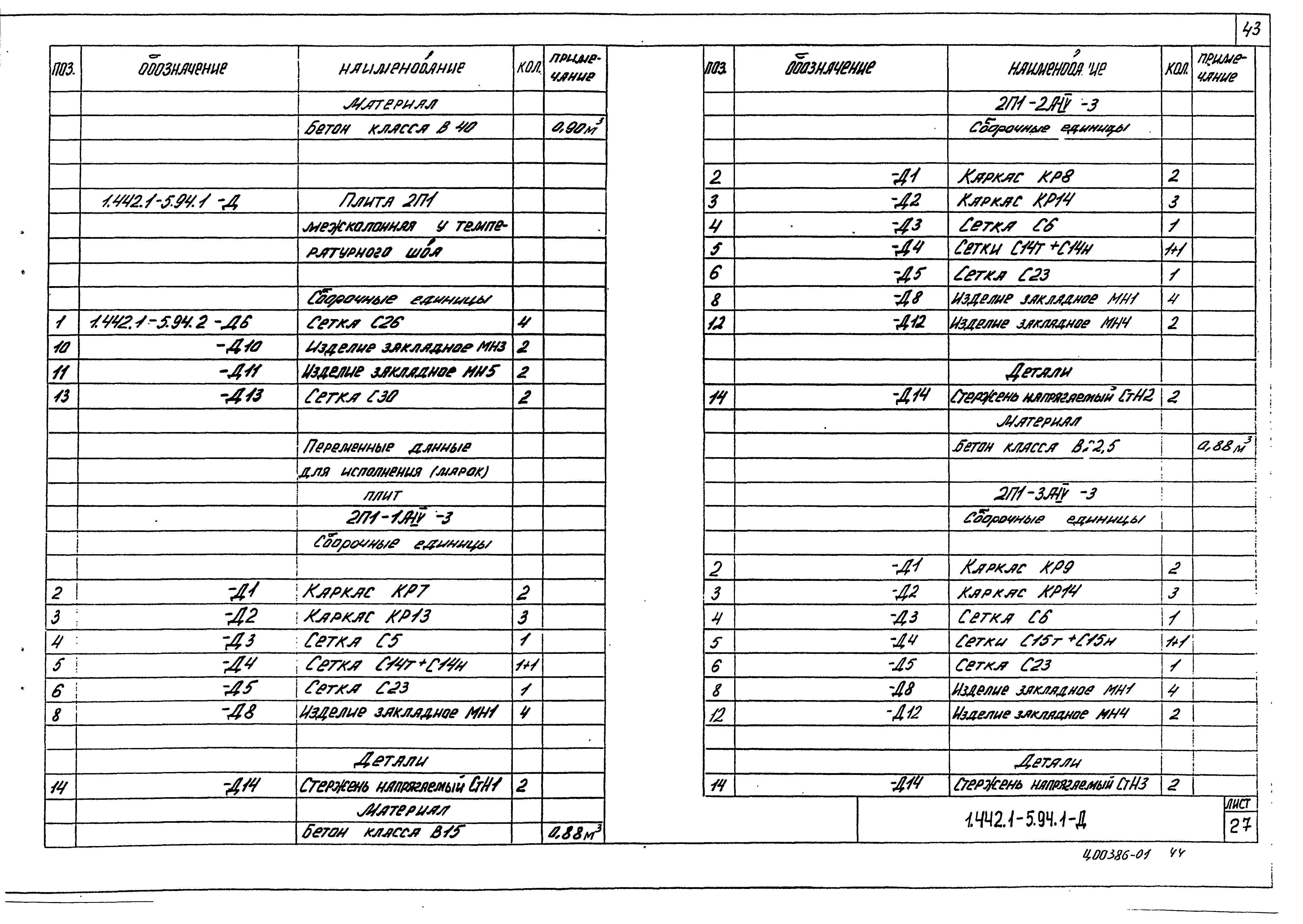 Серия 1.442.1-5.94