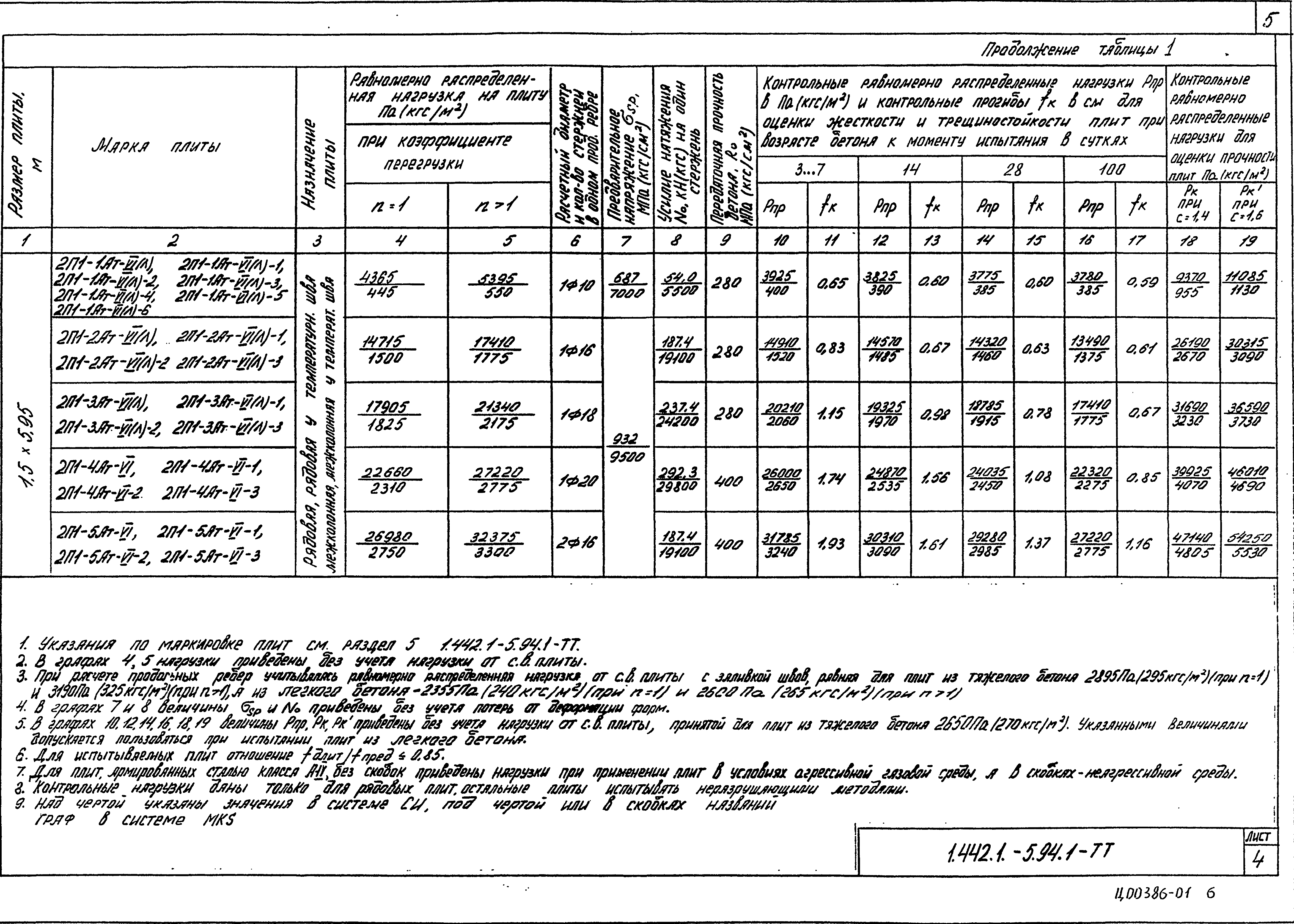 Серия 1.442.1-5.94