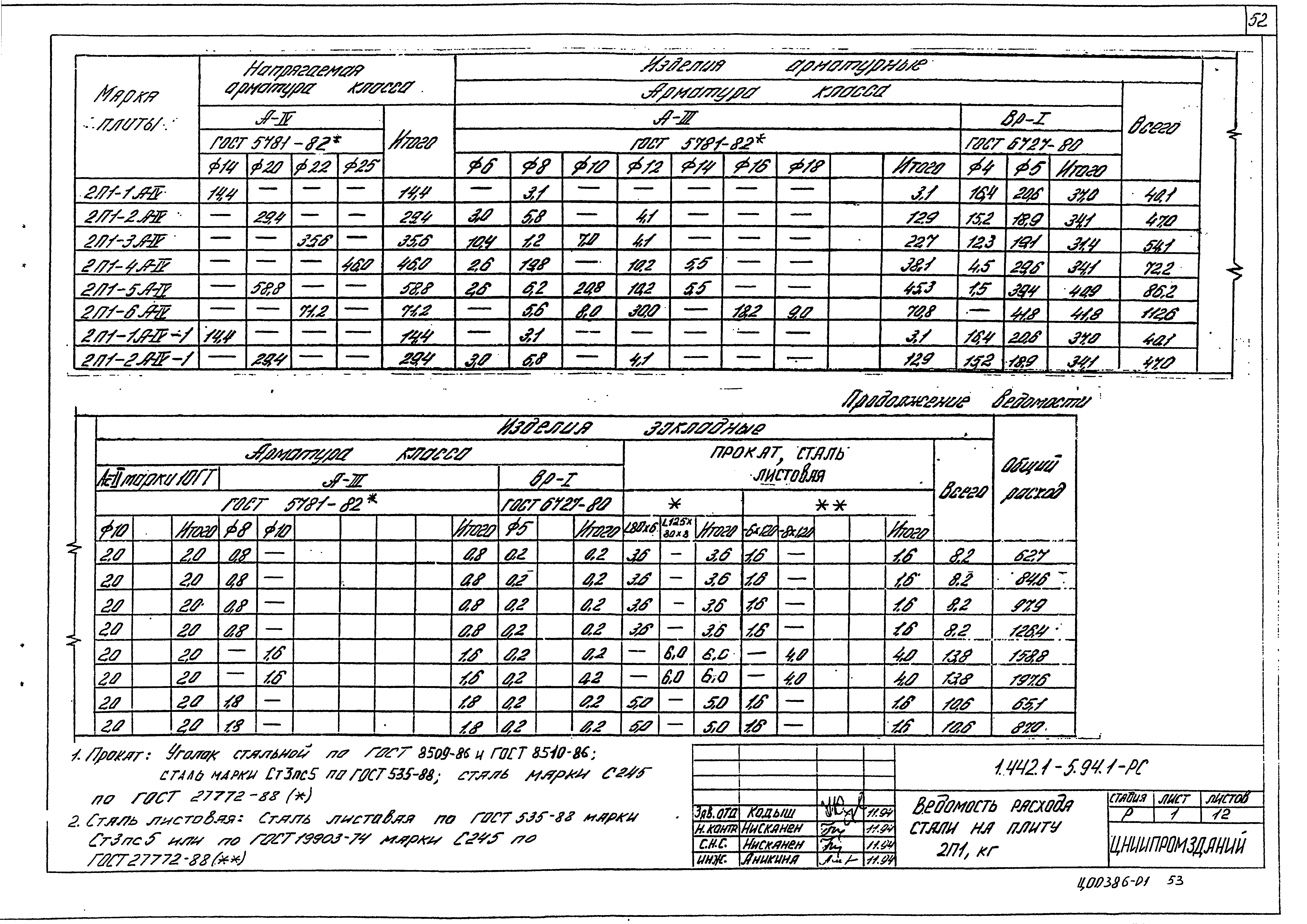 Серия 1.442.1-5.94