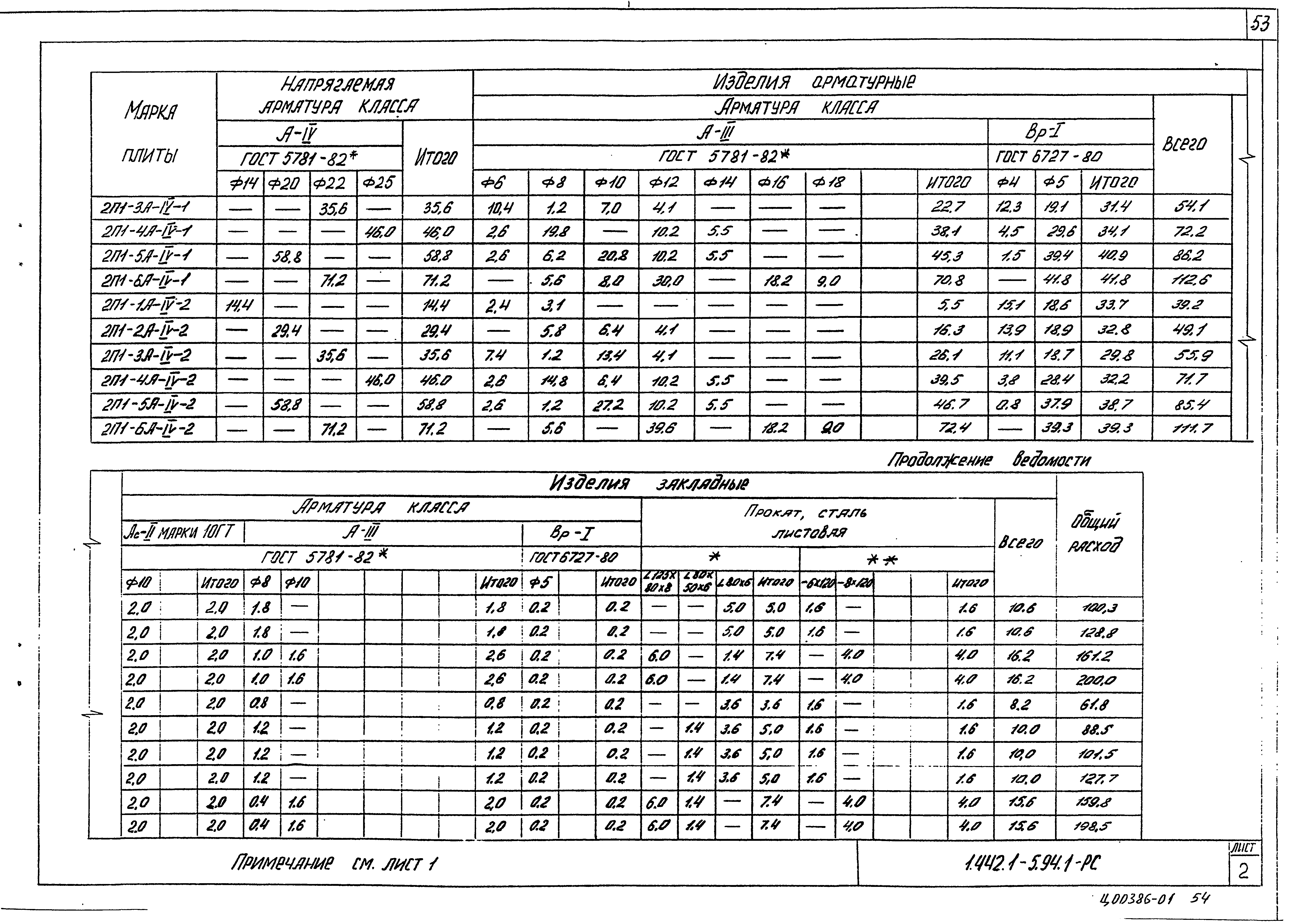 Серия 1.442.1-5.94