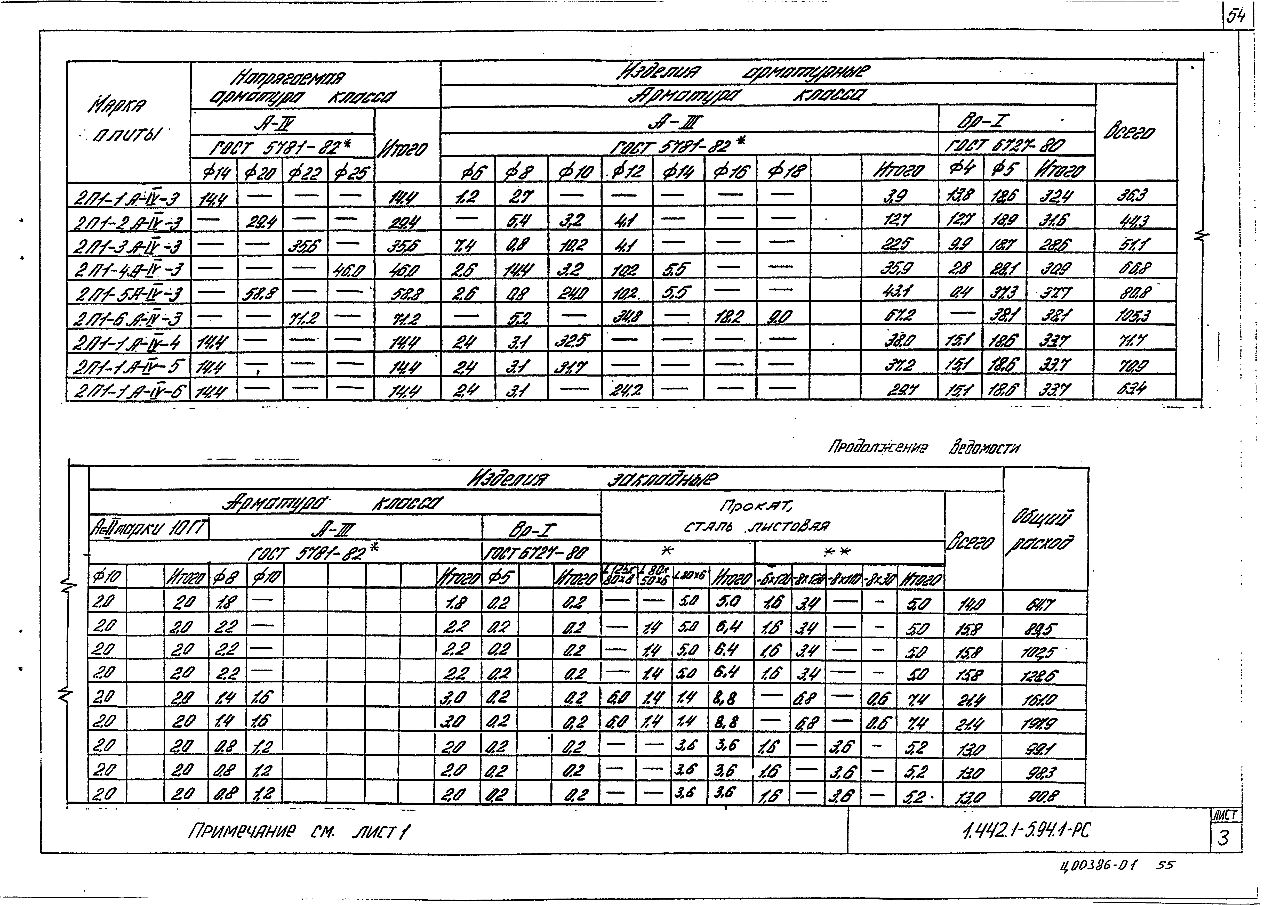 Серия 1.442.1-5.94