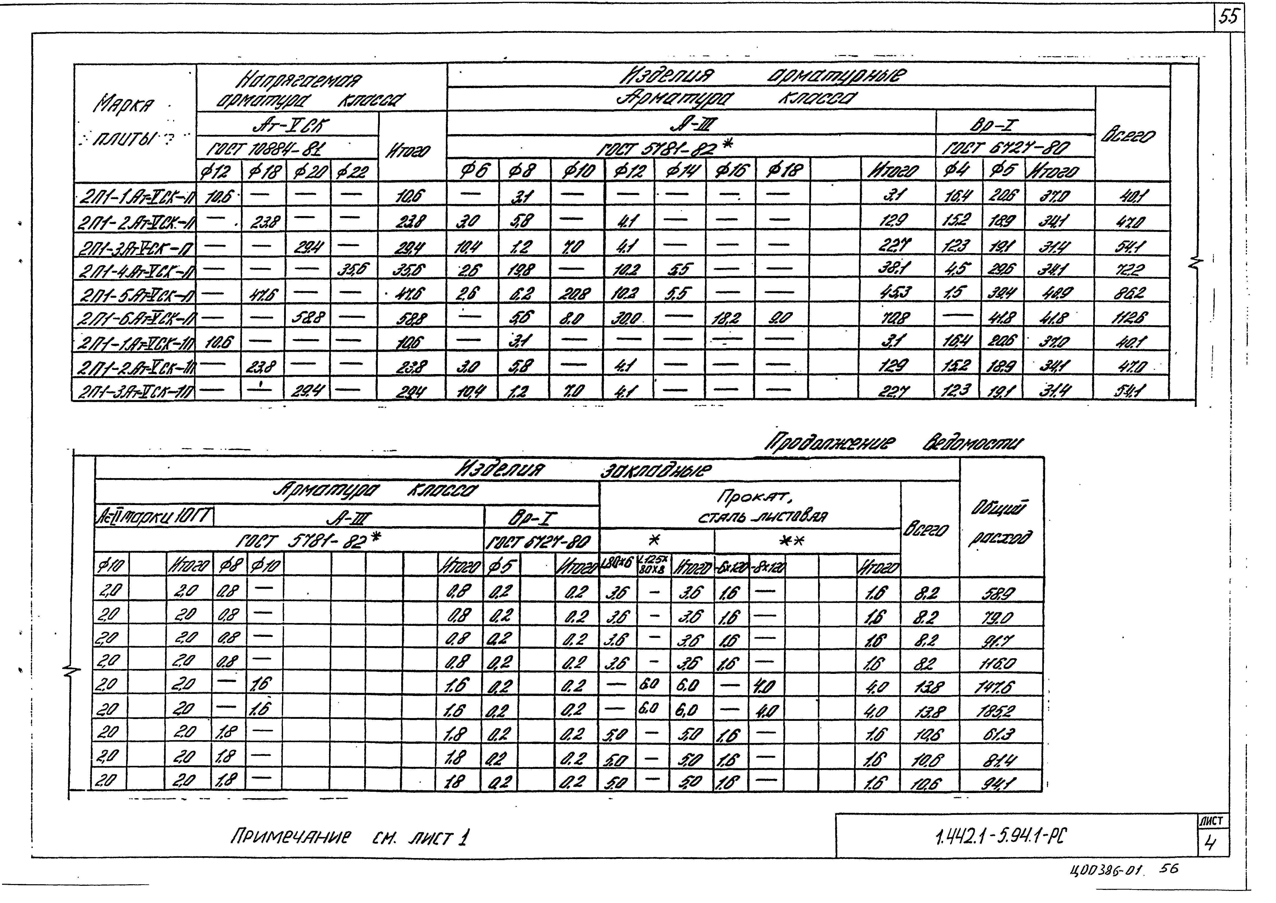 Серия 1.442.1-5.94