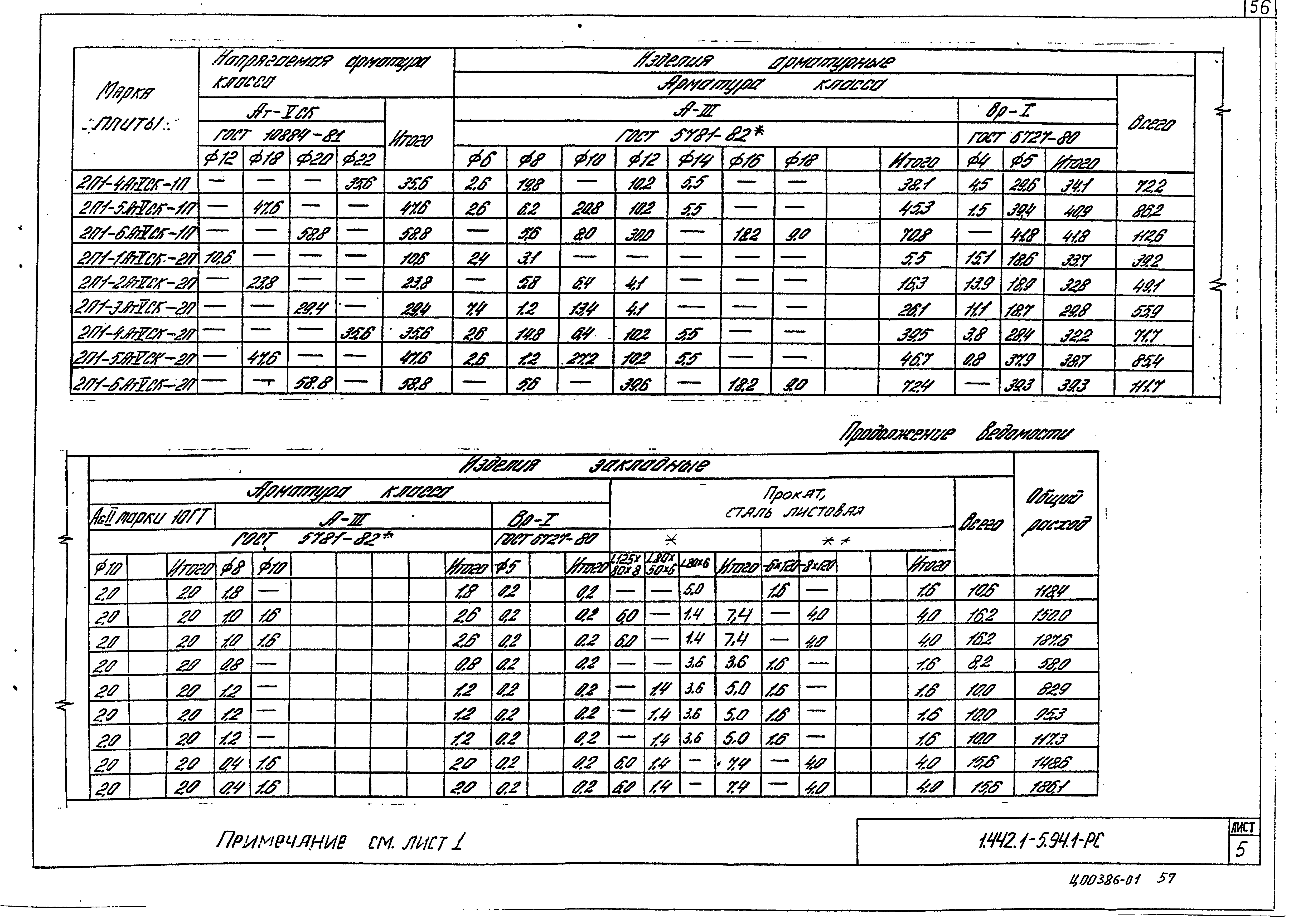 Серия 1.442.1-5.94