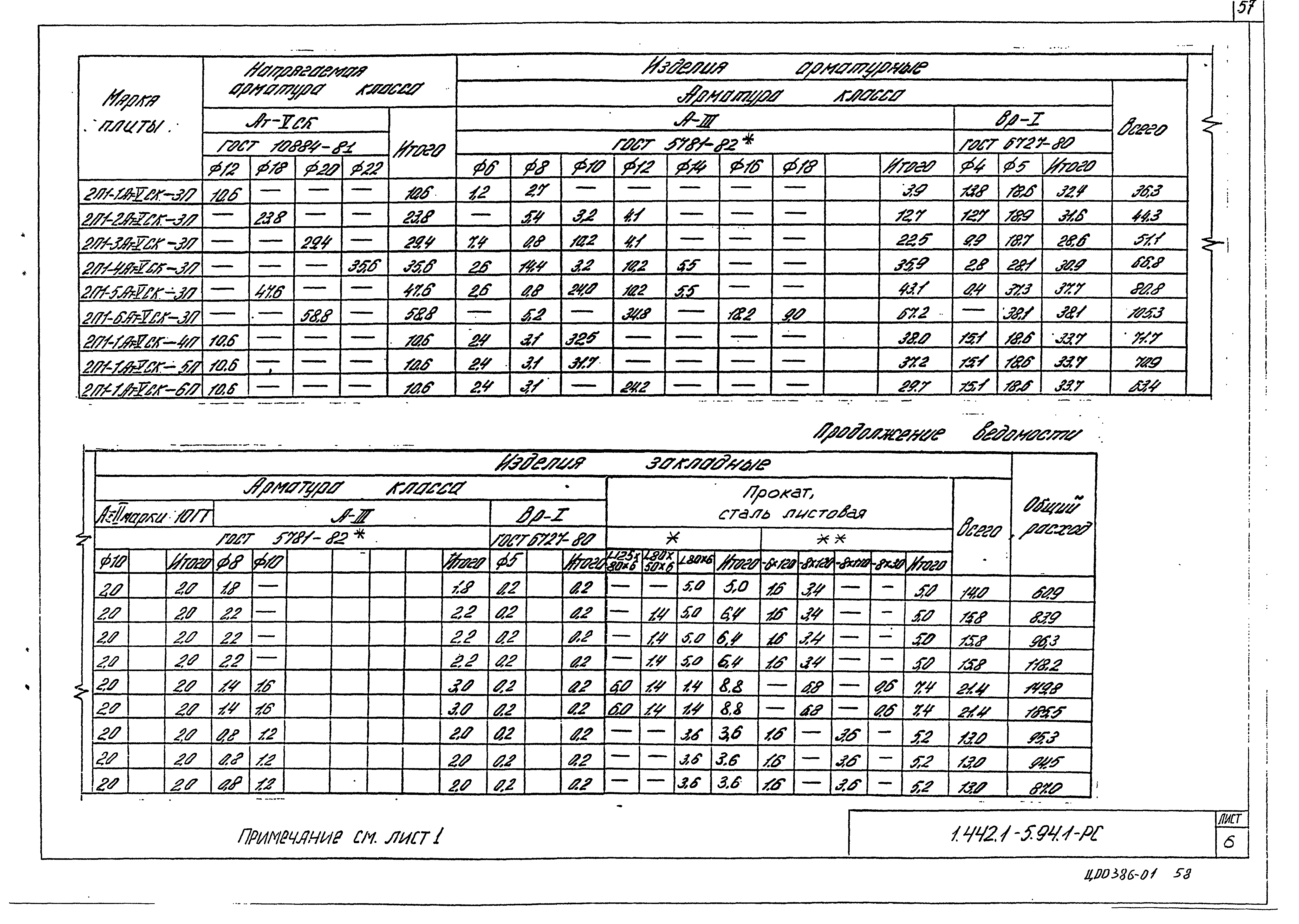 Серия 1.442.1-5.94