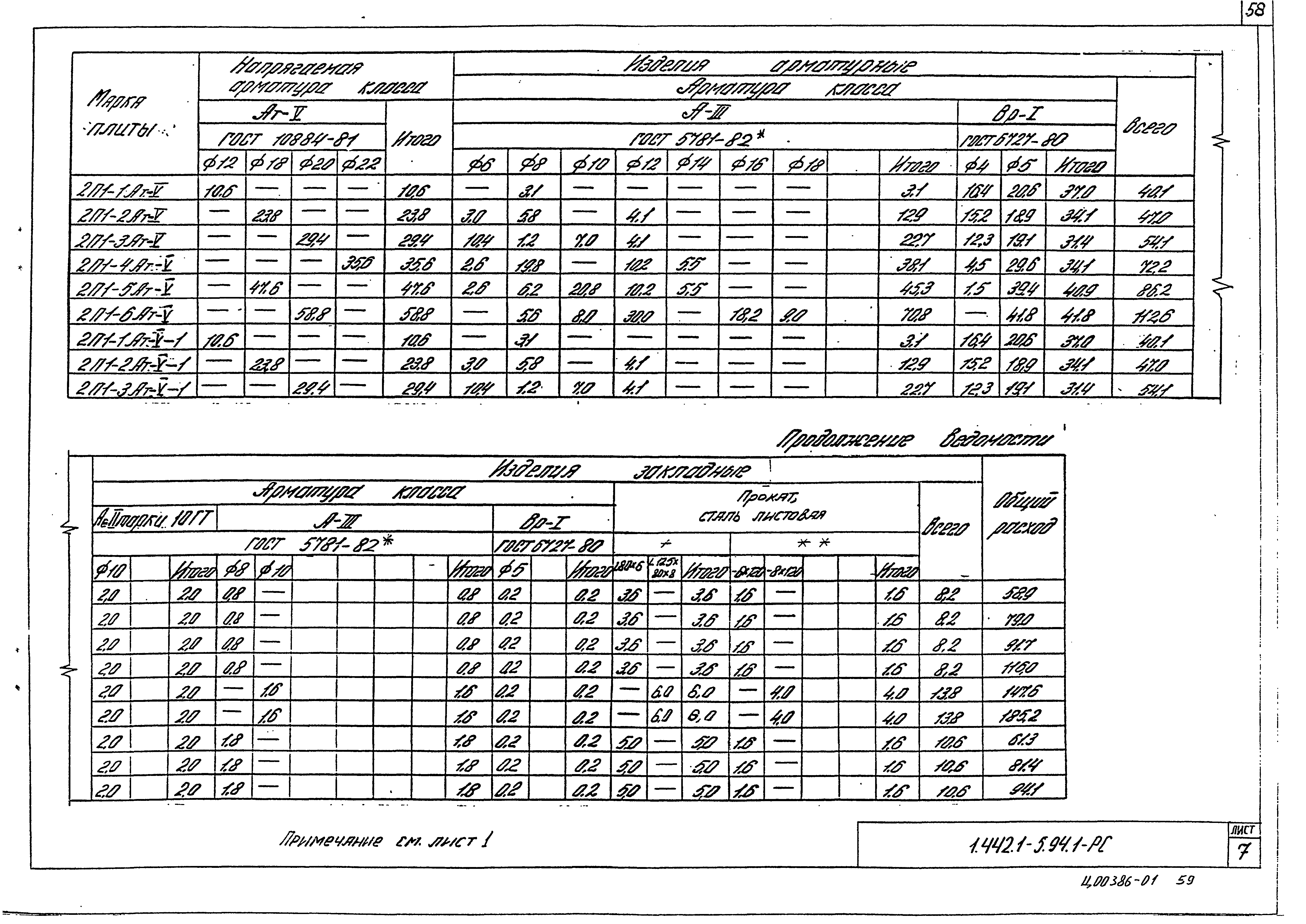 Серия 1.442.1-5.94