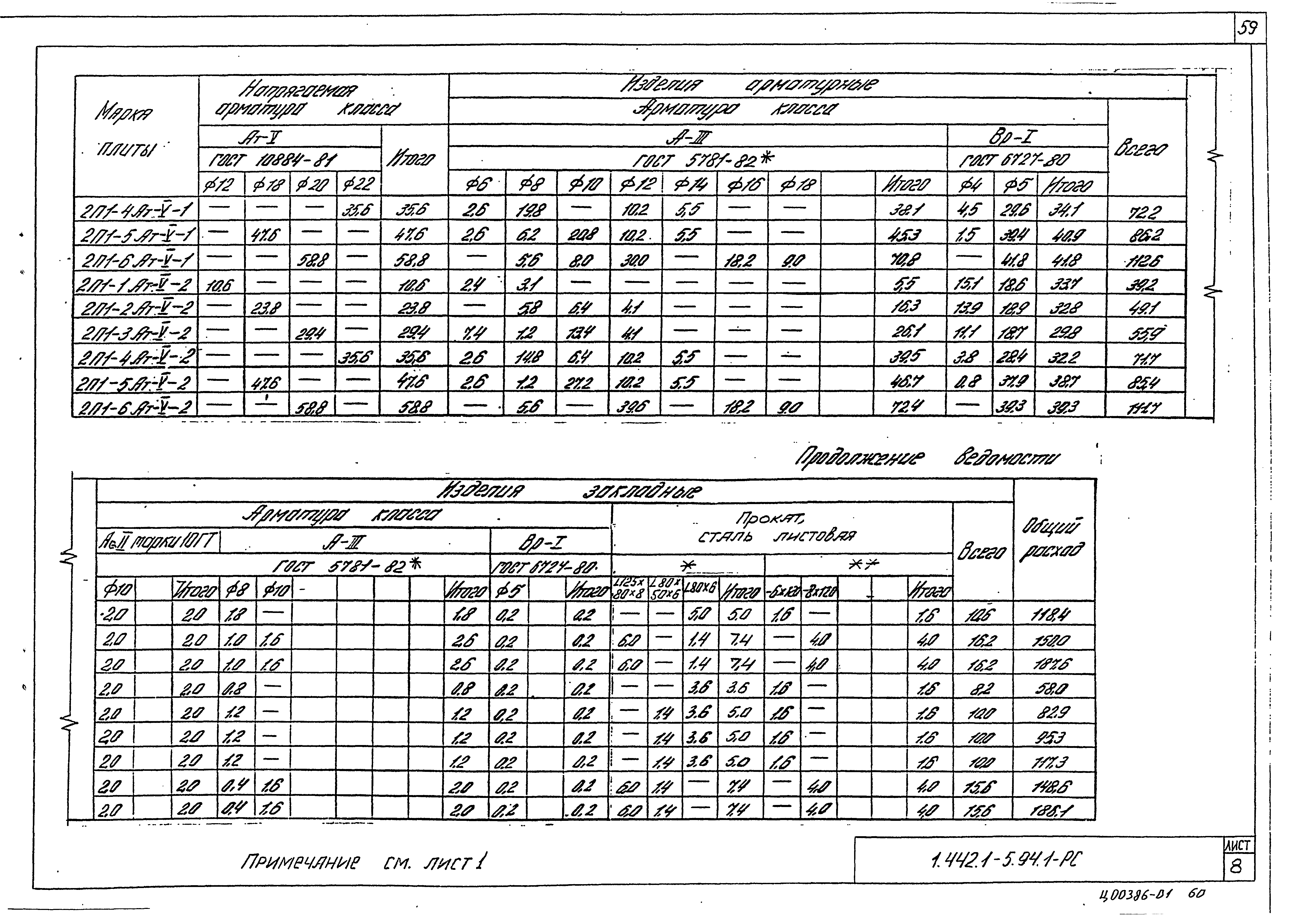 Серия 1.442.1-5.94