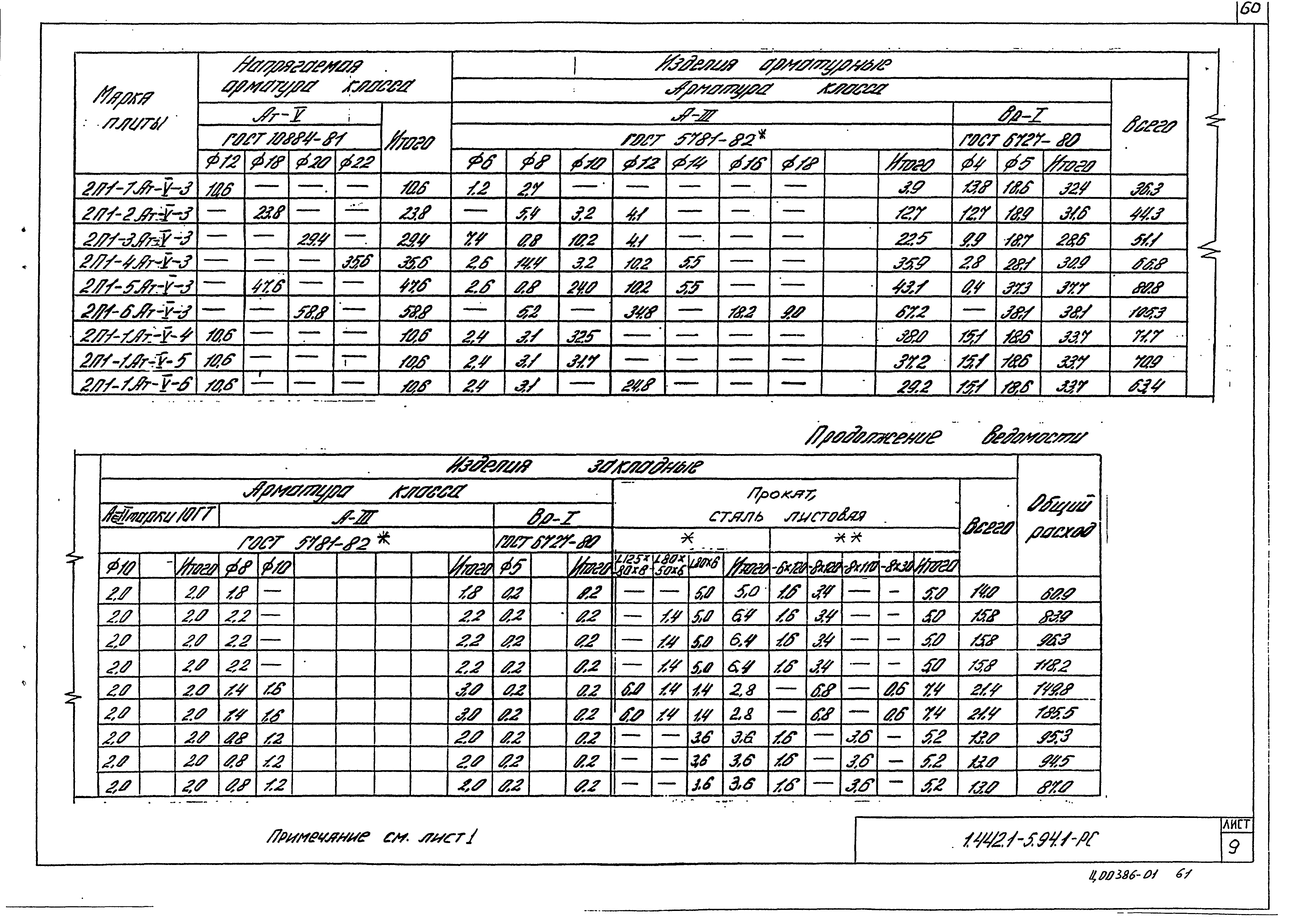 Серия 1.442.1-5.94