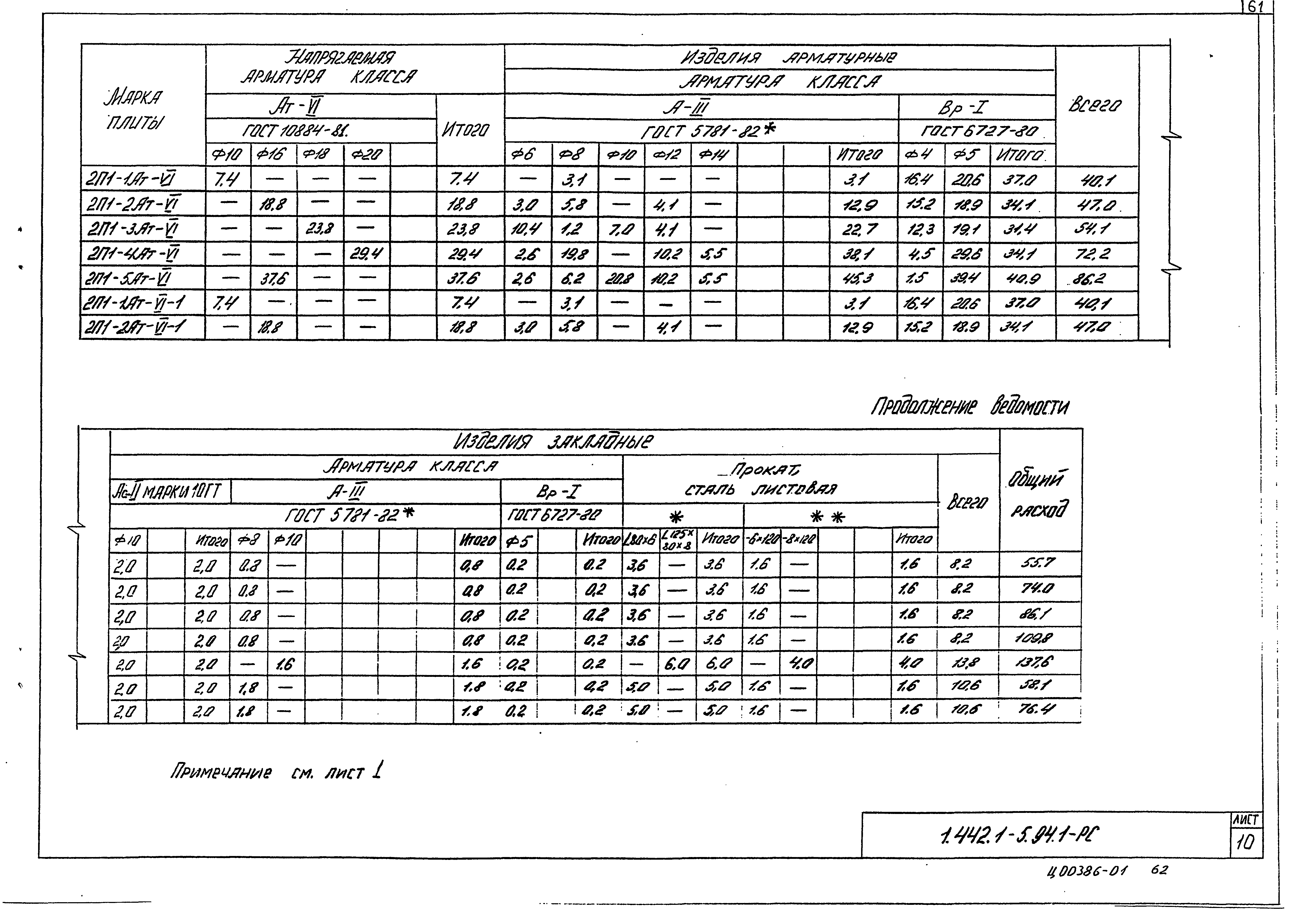 Серия 1.442.1-5.94