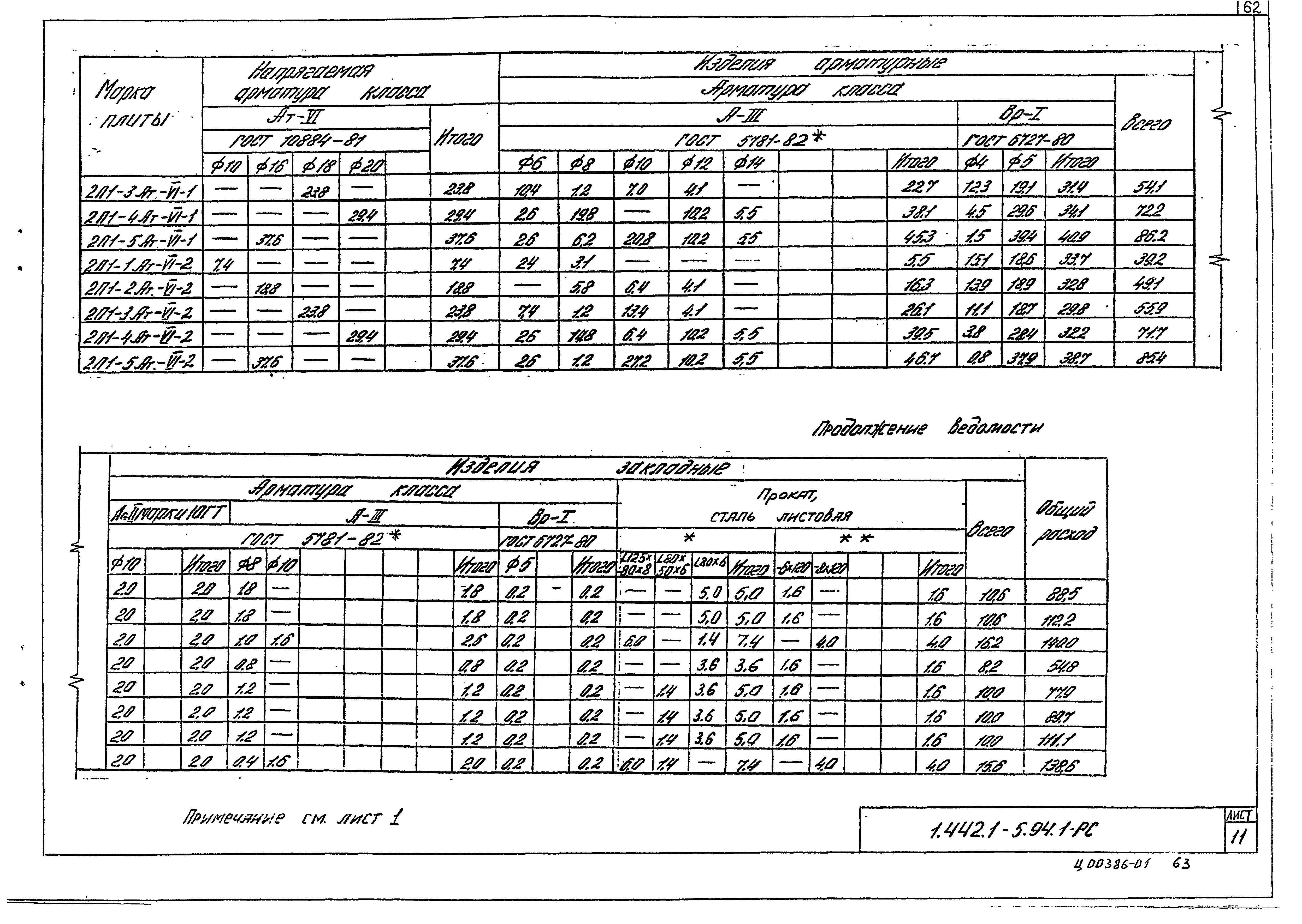 Серия 1.442.1-5.94