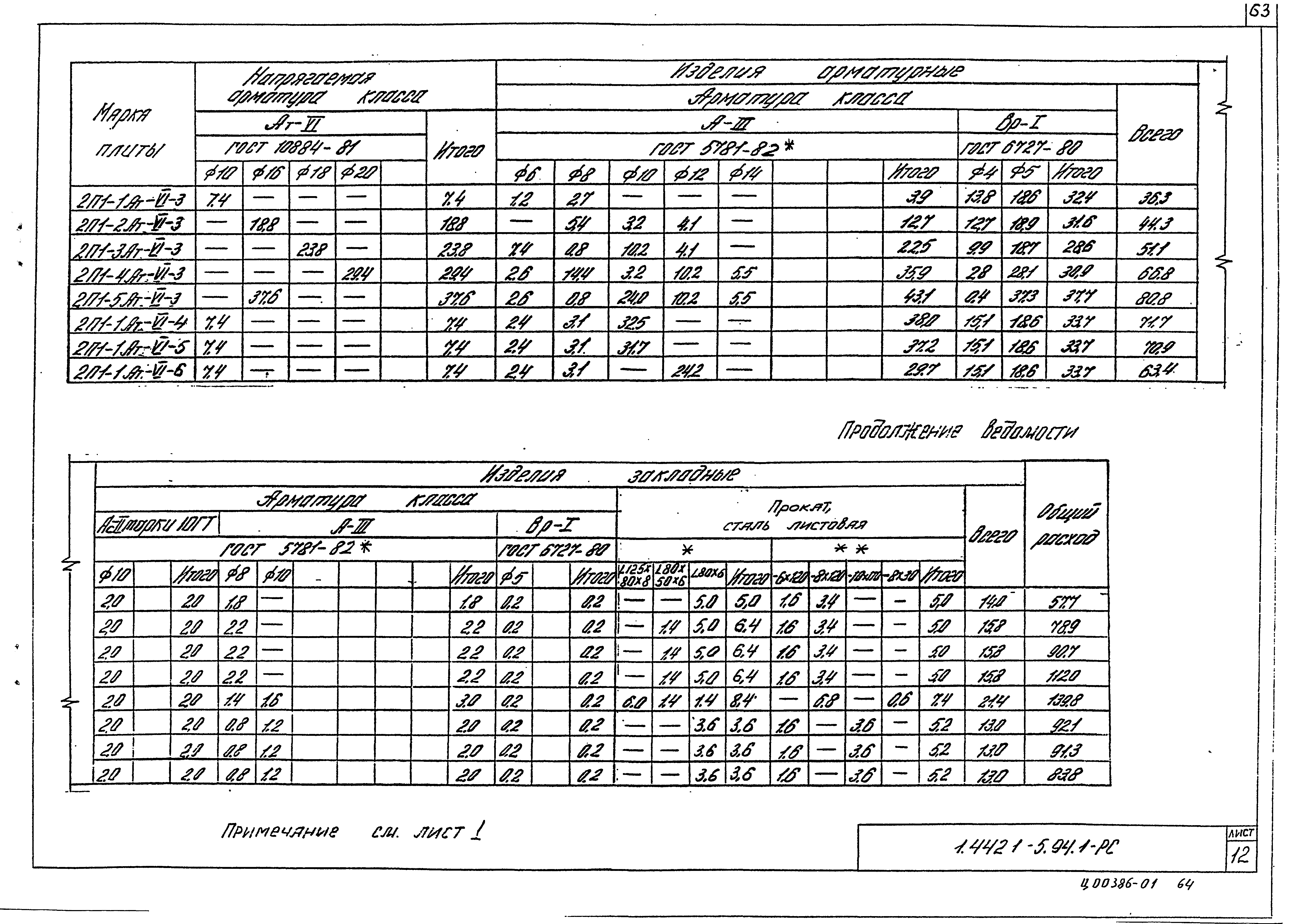 Серия 1.442.1-5.94