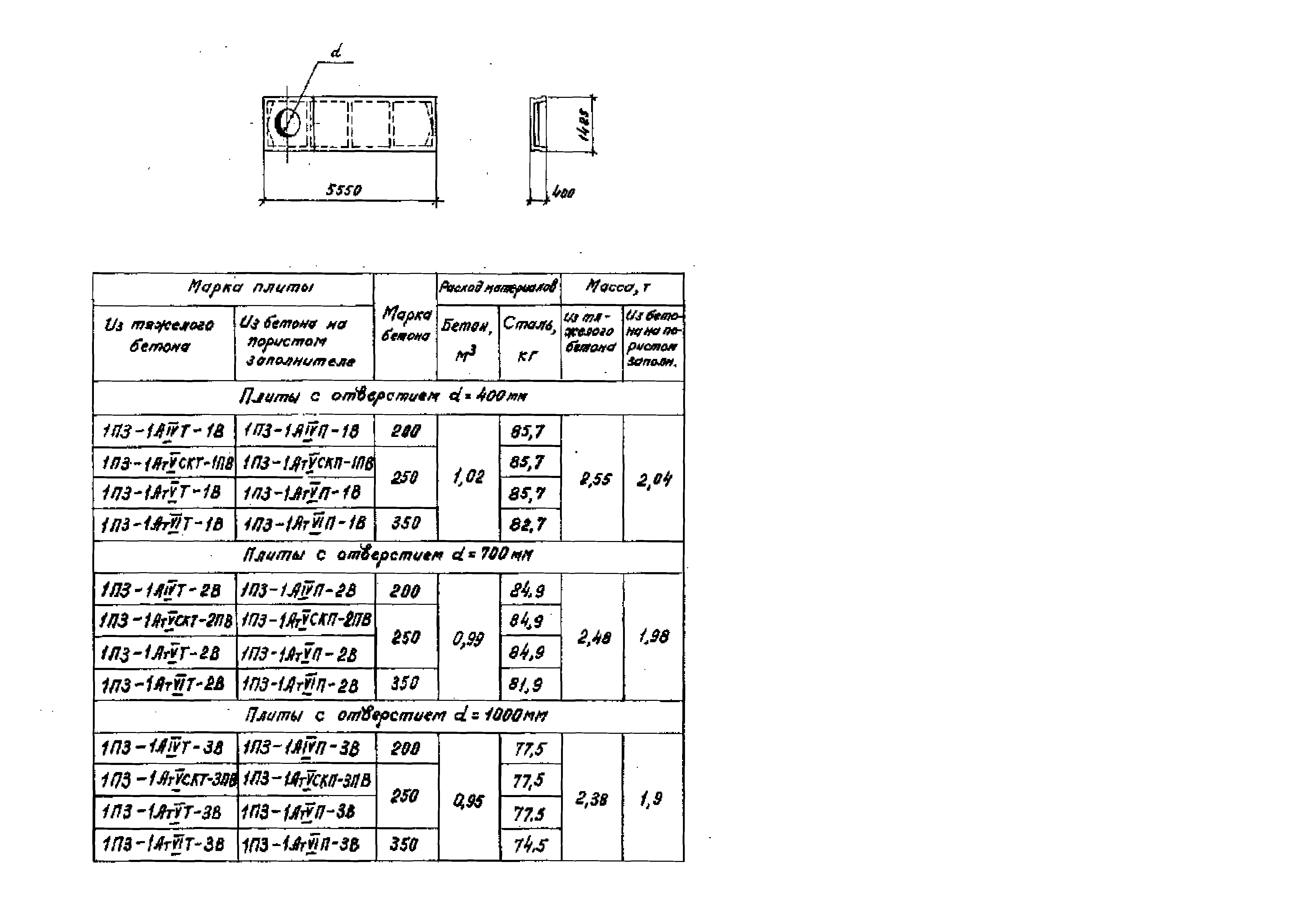 Серия 1.442.1-1.87