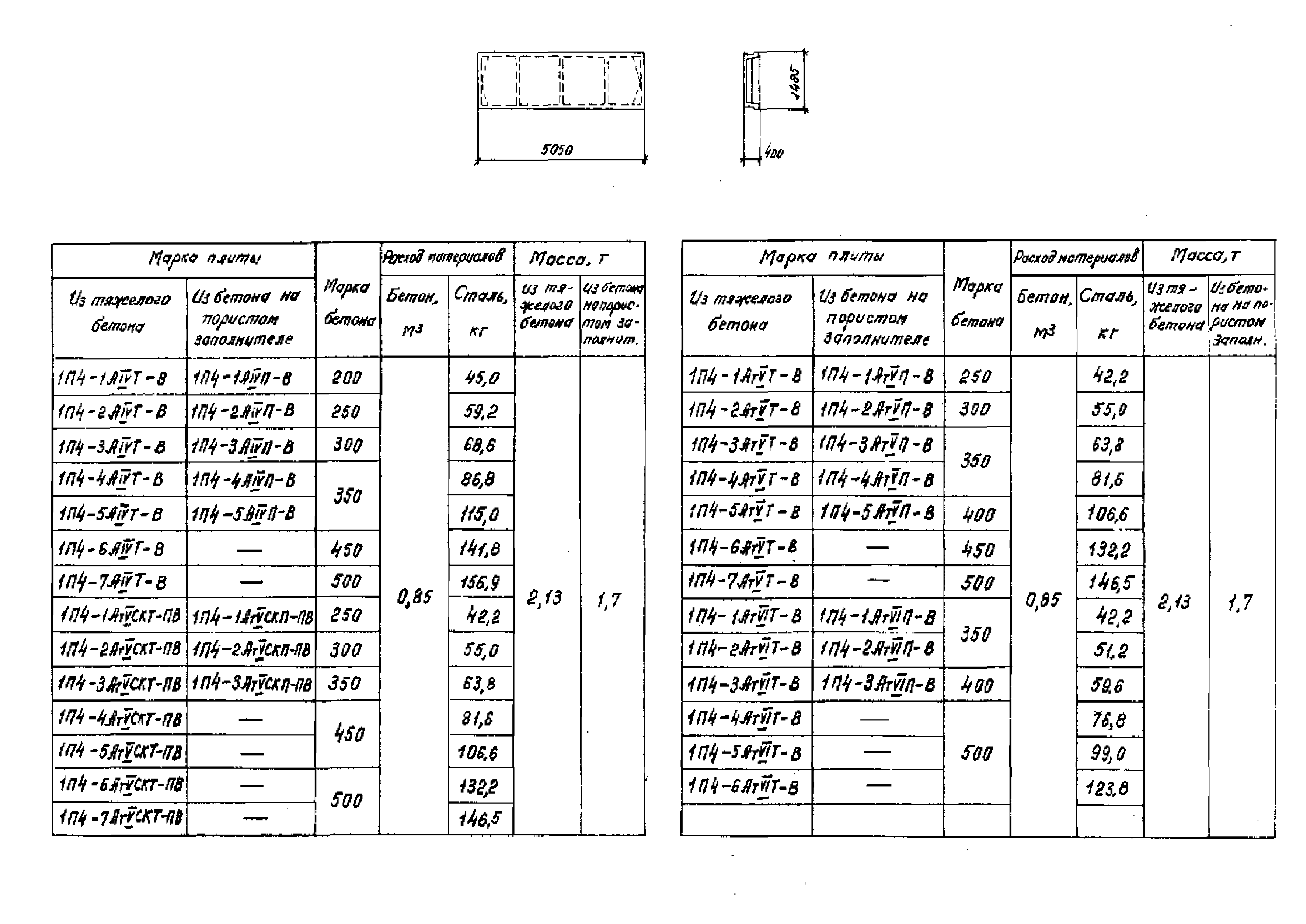 Серия 1.442.1-1.87