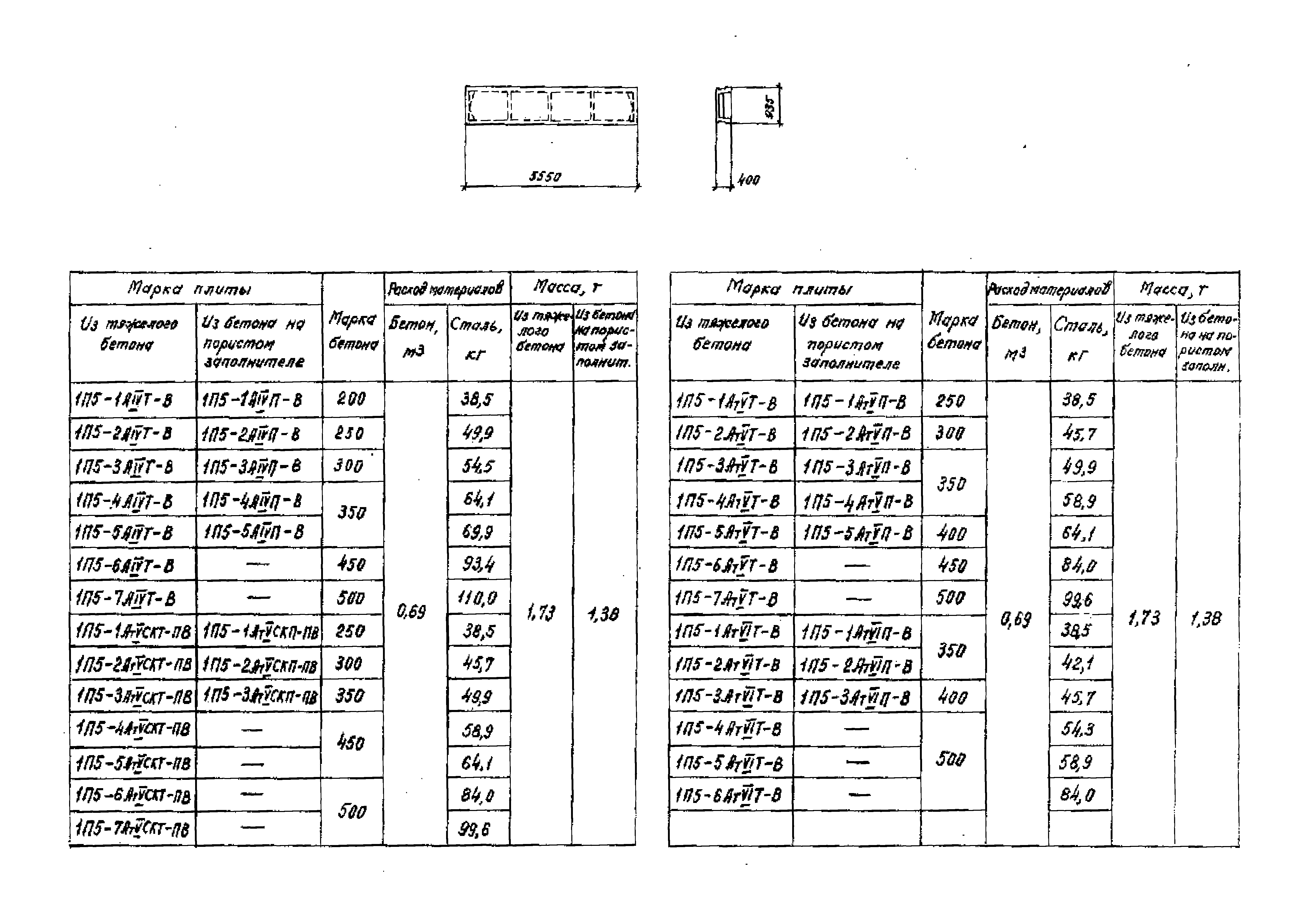 Серия 1.442.1-1.87