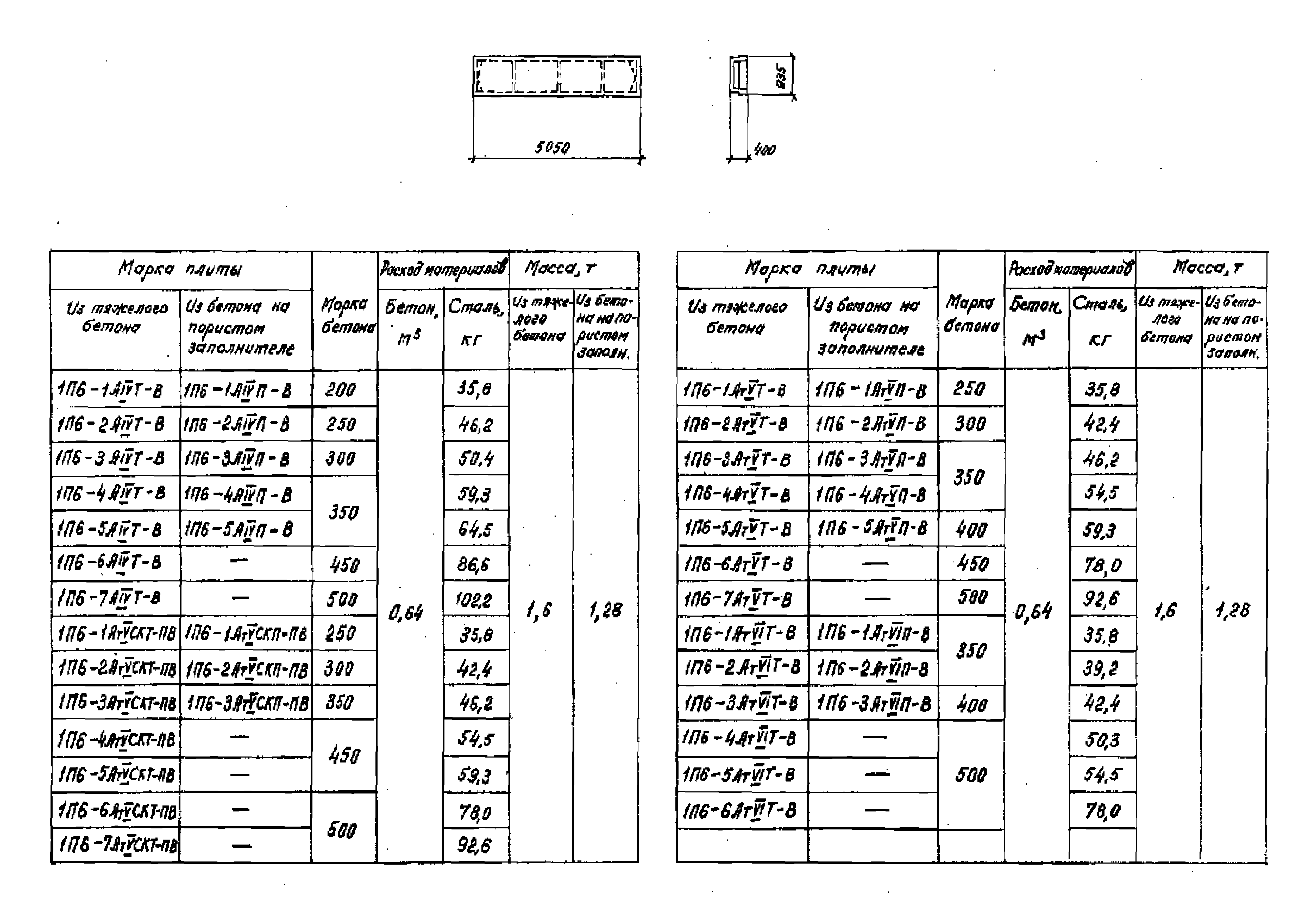 Серия 1.442.1-1.87