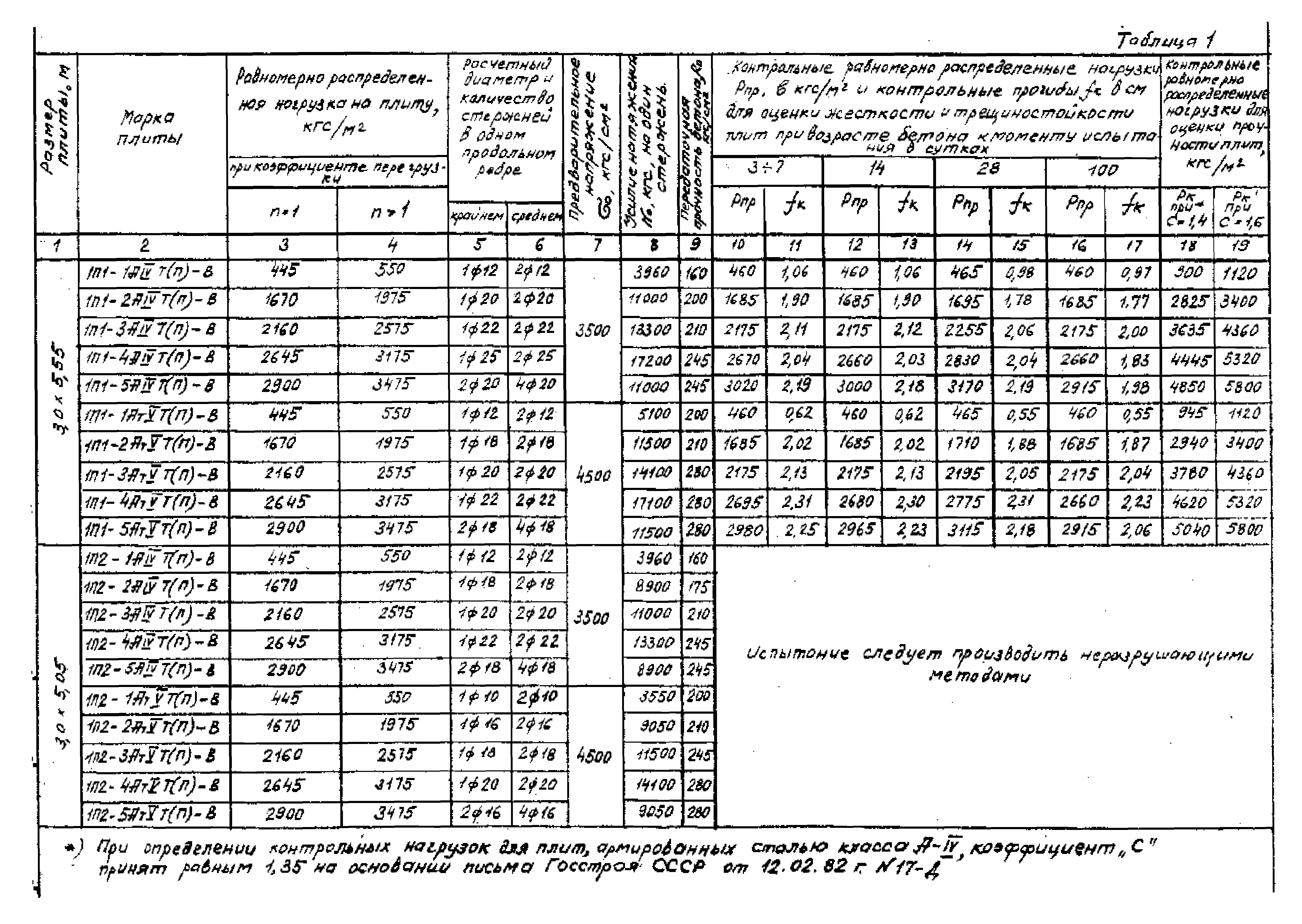 Серия 1.442.1-1.87