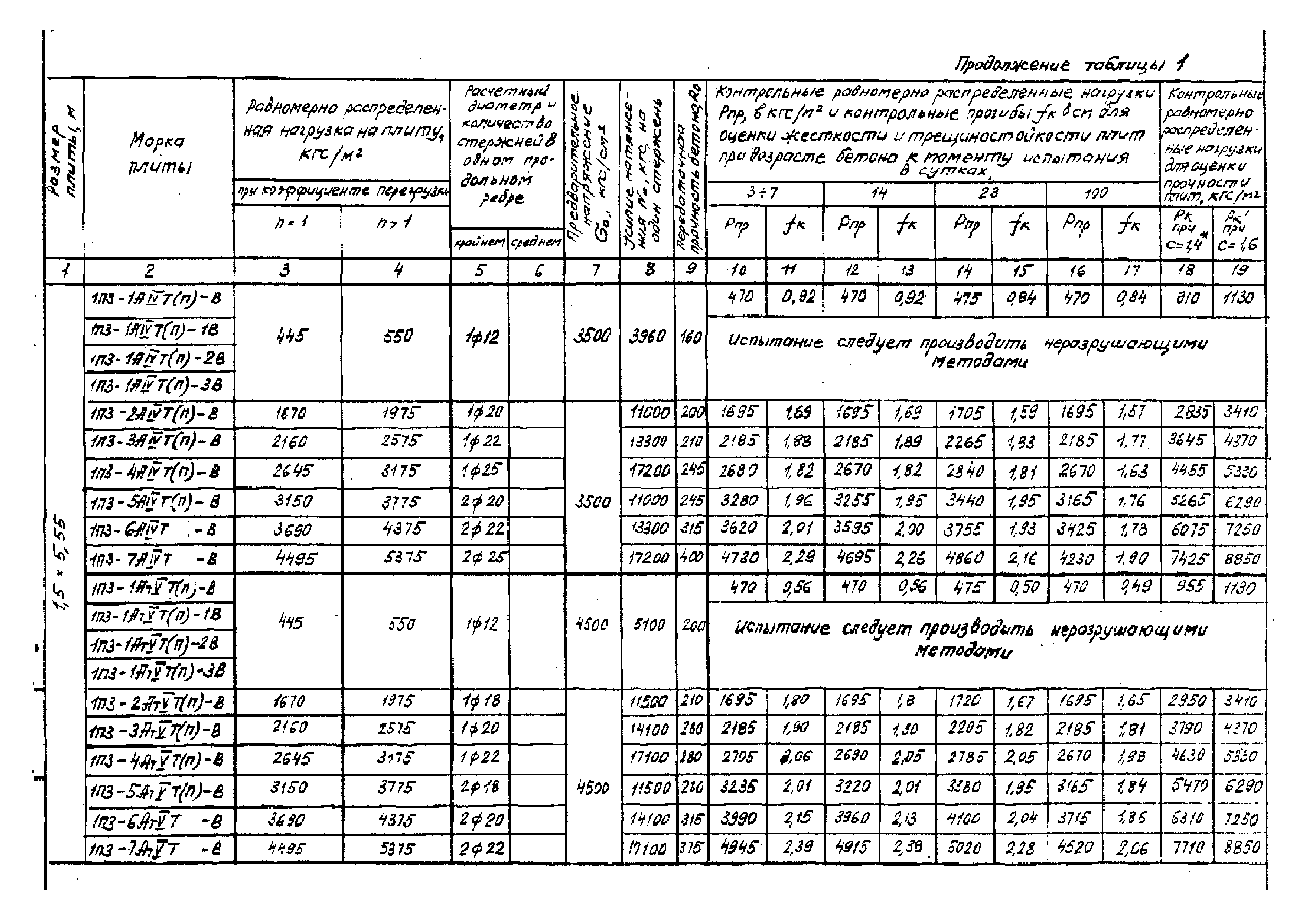 Серия 1.442.1-1.87