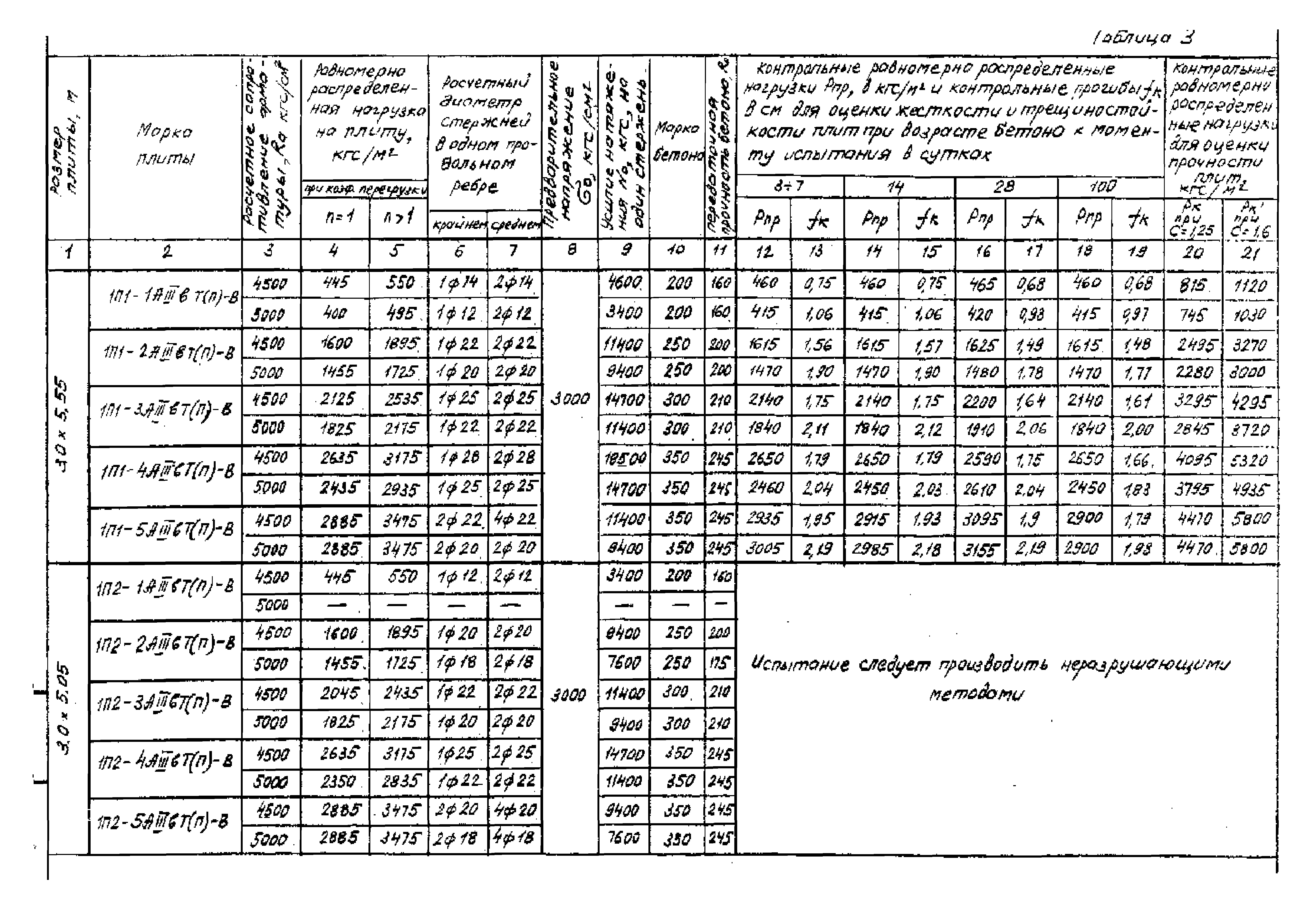 Серия 1.442.1-1.87