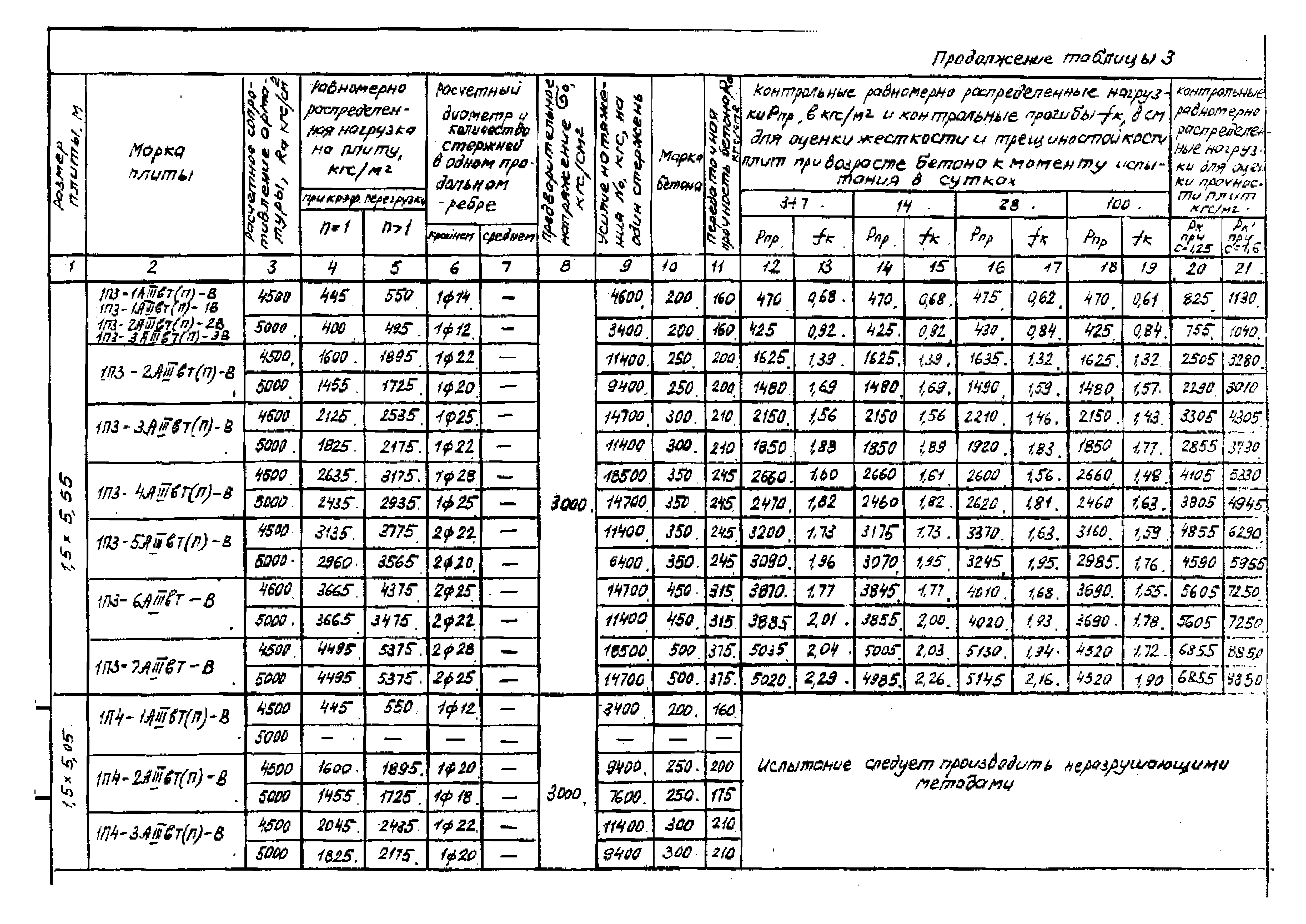 Серия 1.442.1-1.87