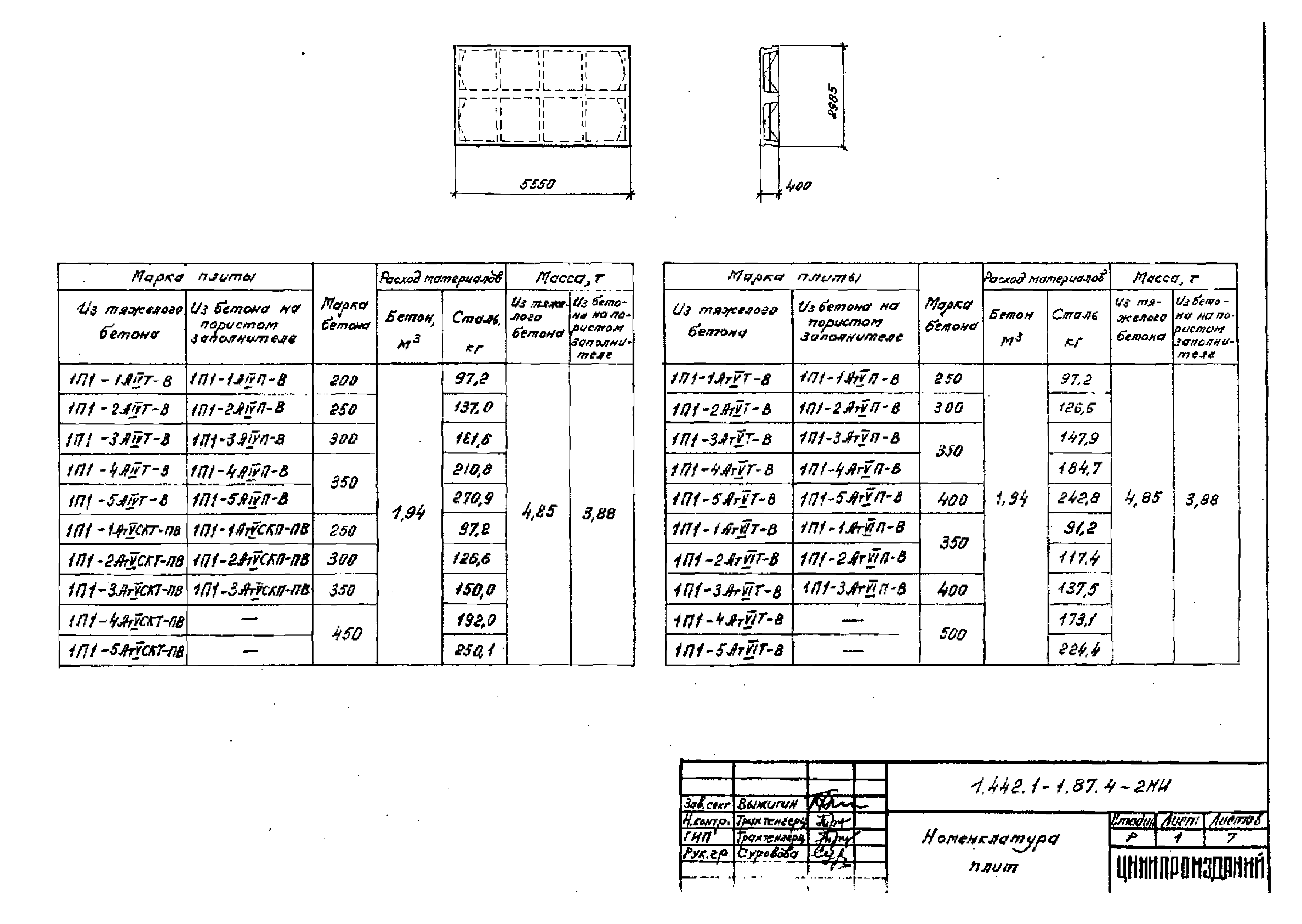 Серия 1.442.1-1.87