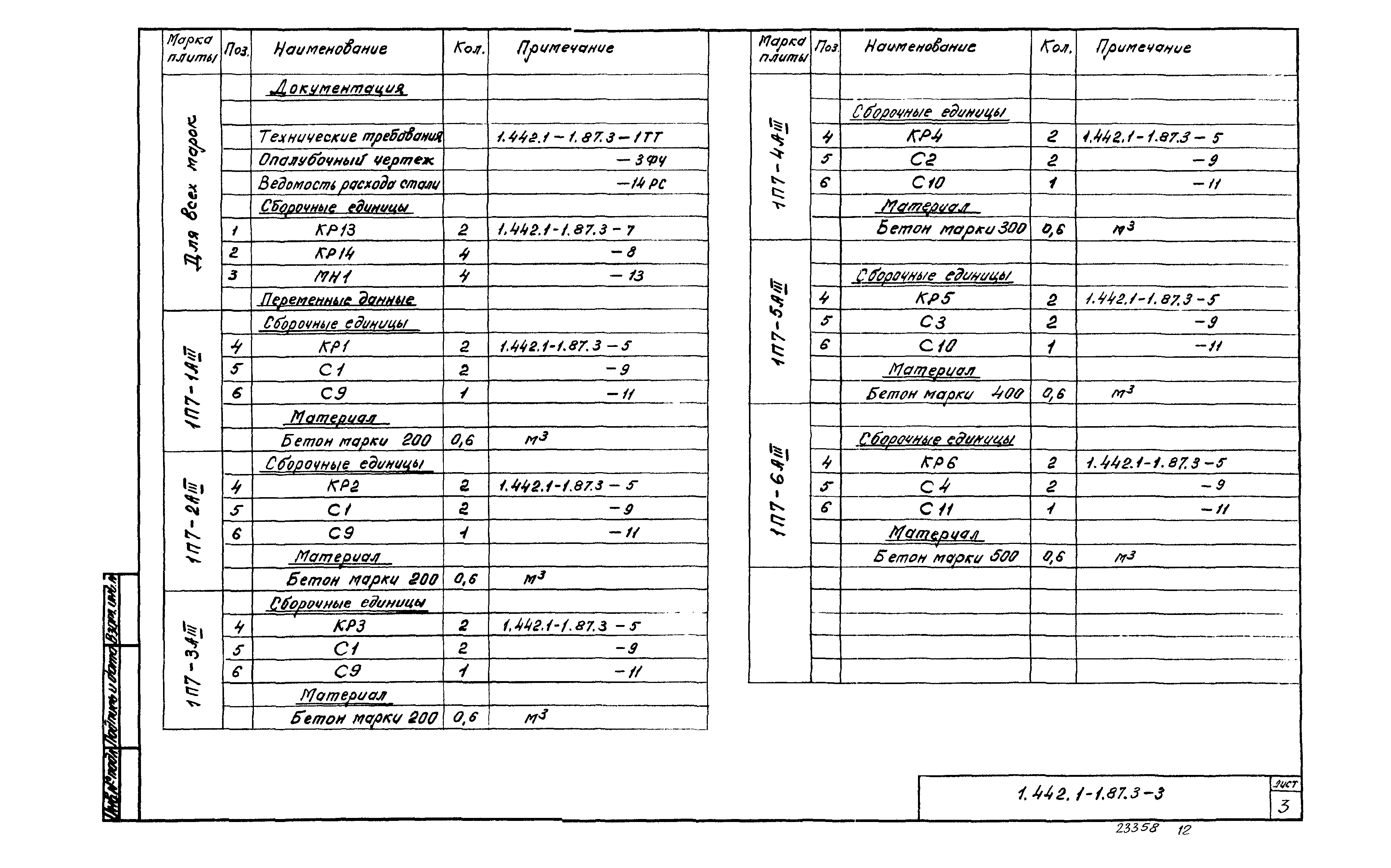 Серия 1.442.1-1.87