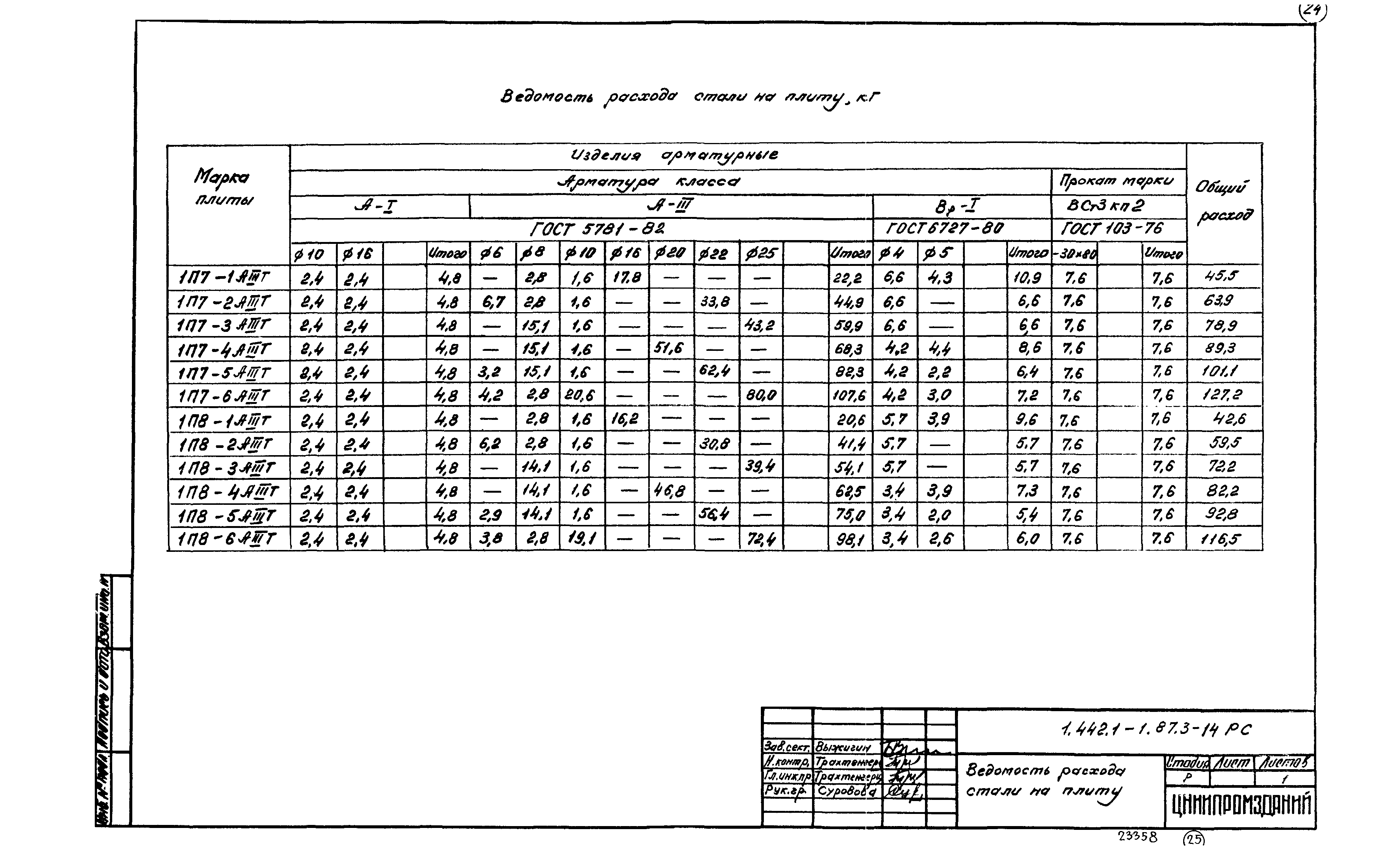 Серия 1.442.1-1.87