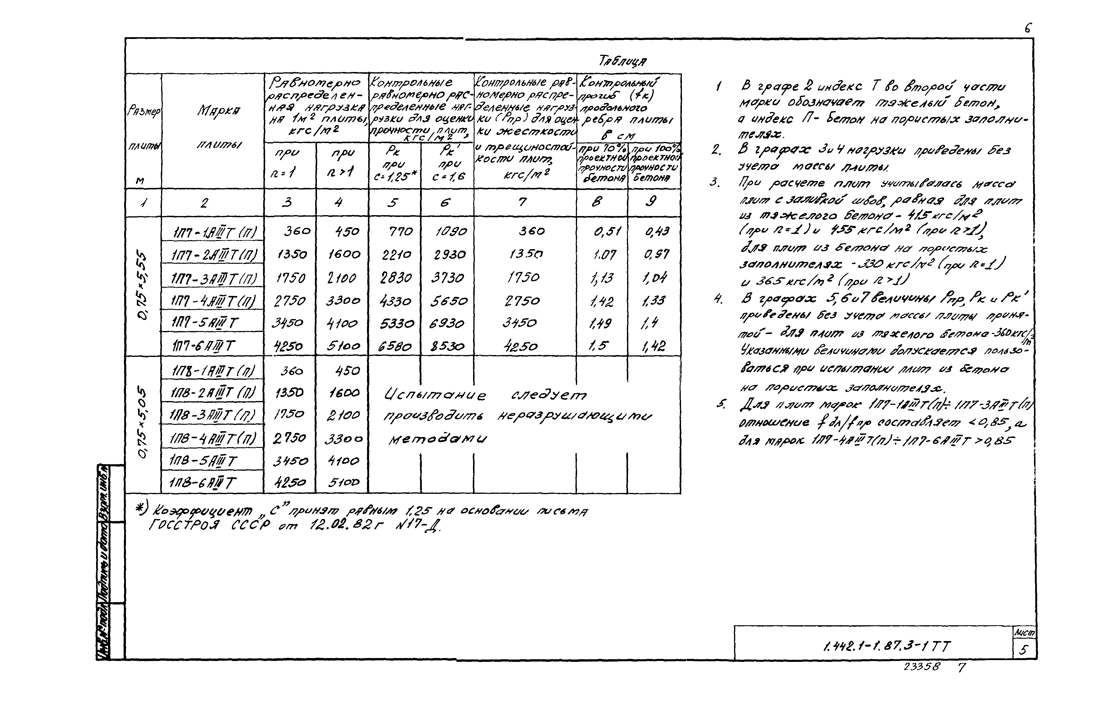 Серия 1.442.1-1.87