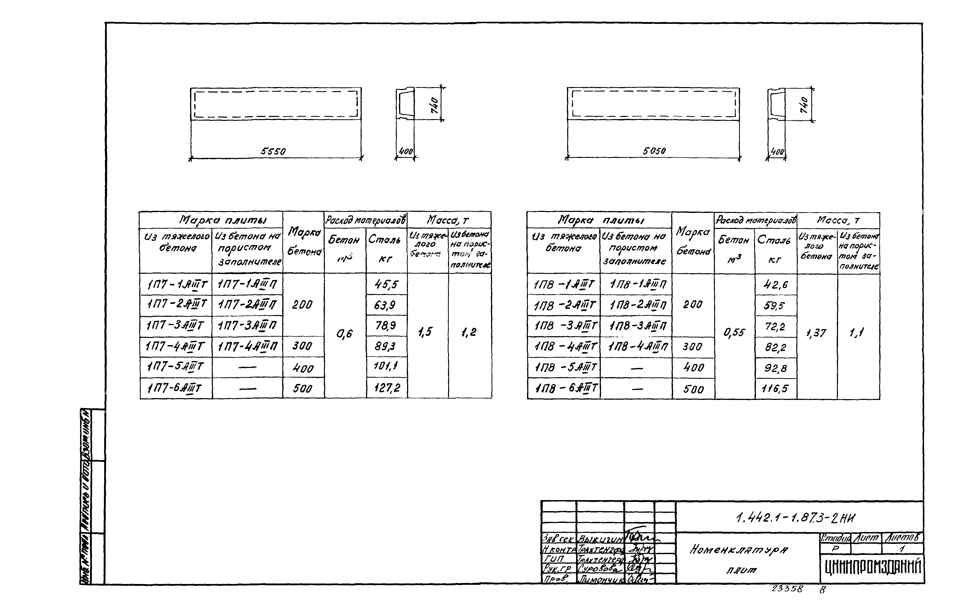 Серия 1.442.1-1.87