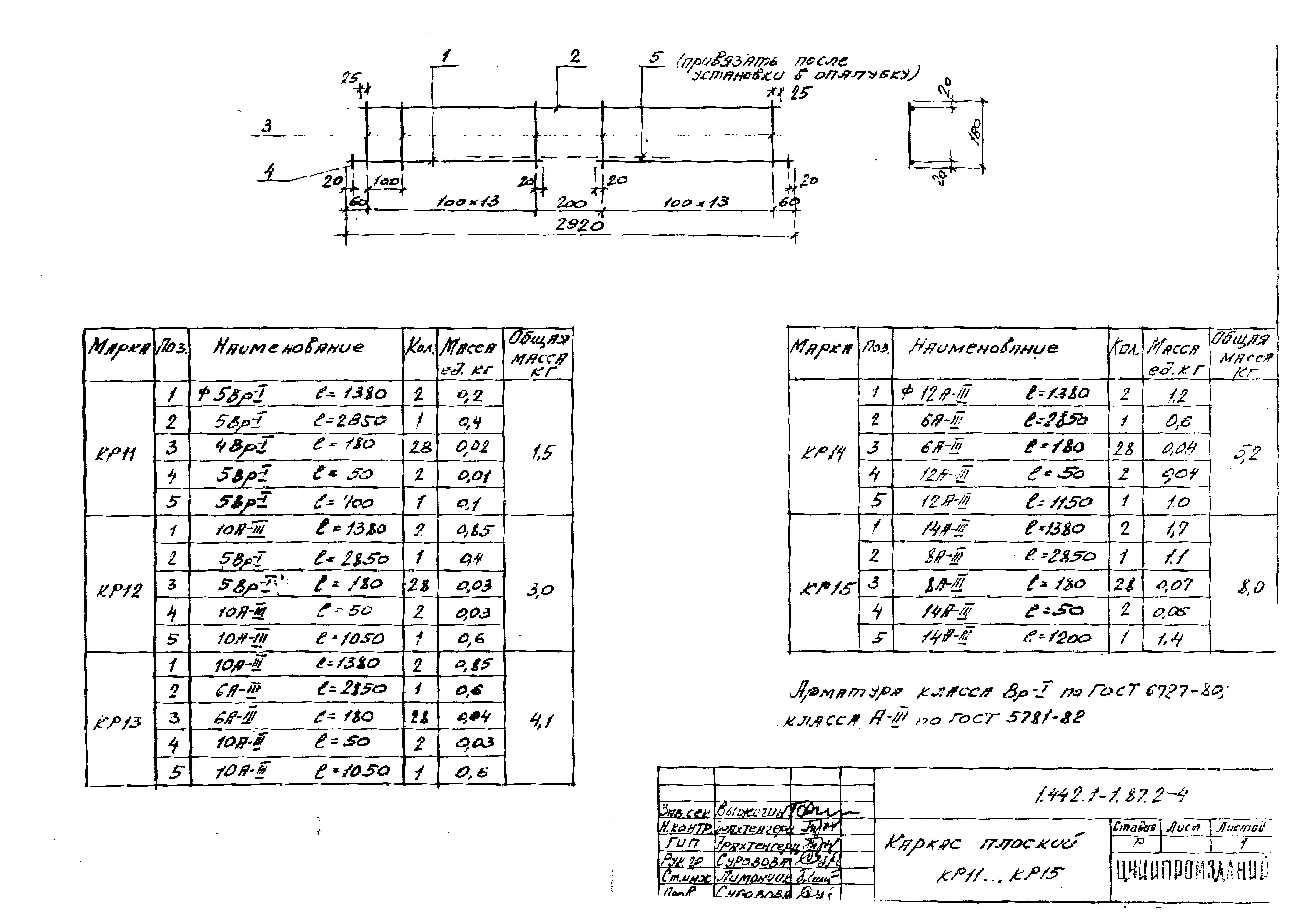 Серия 1.442.1-1.87