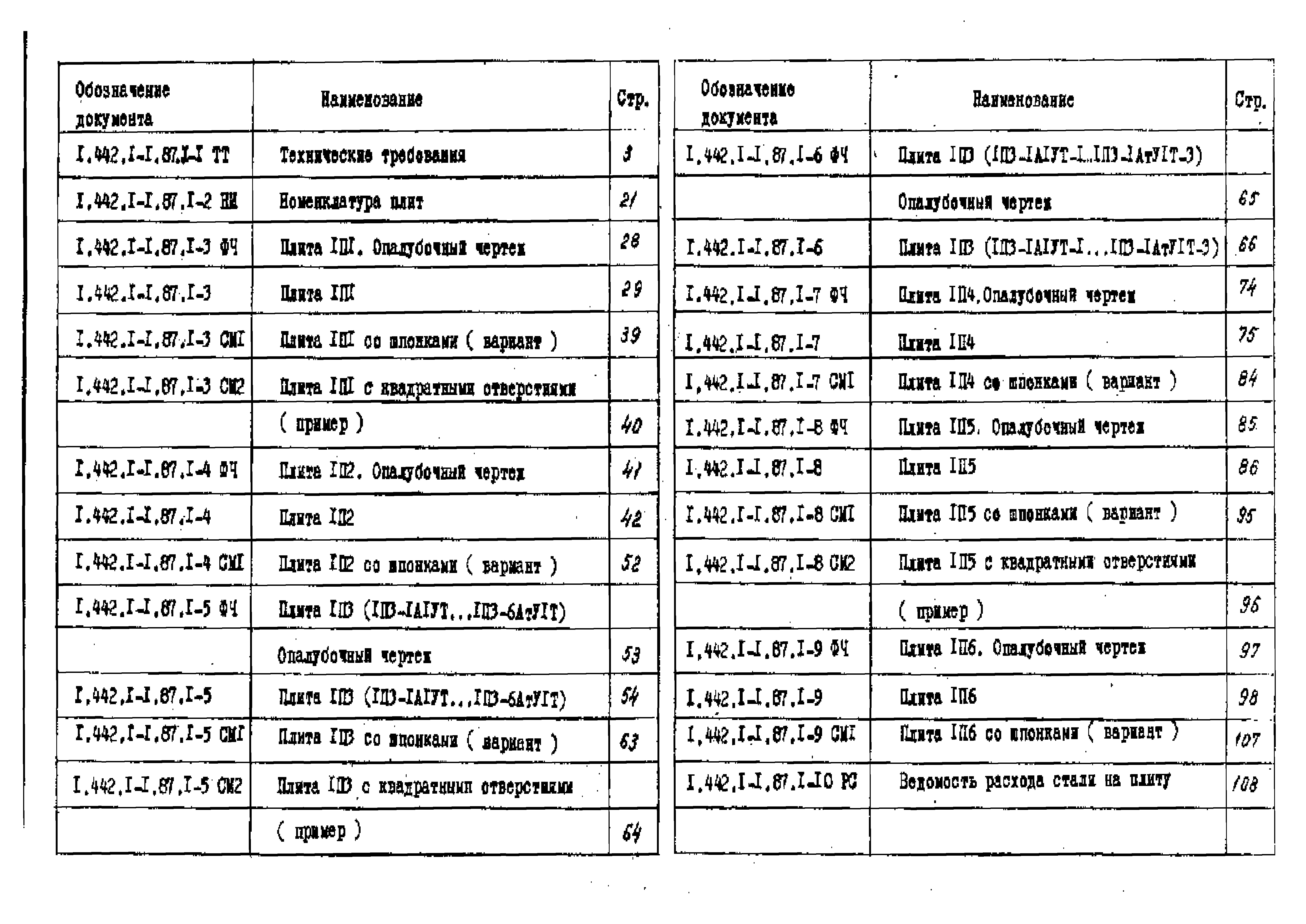 Серия 1.442.1-1.87