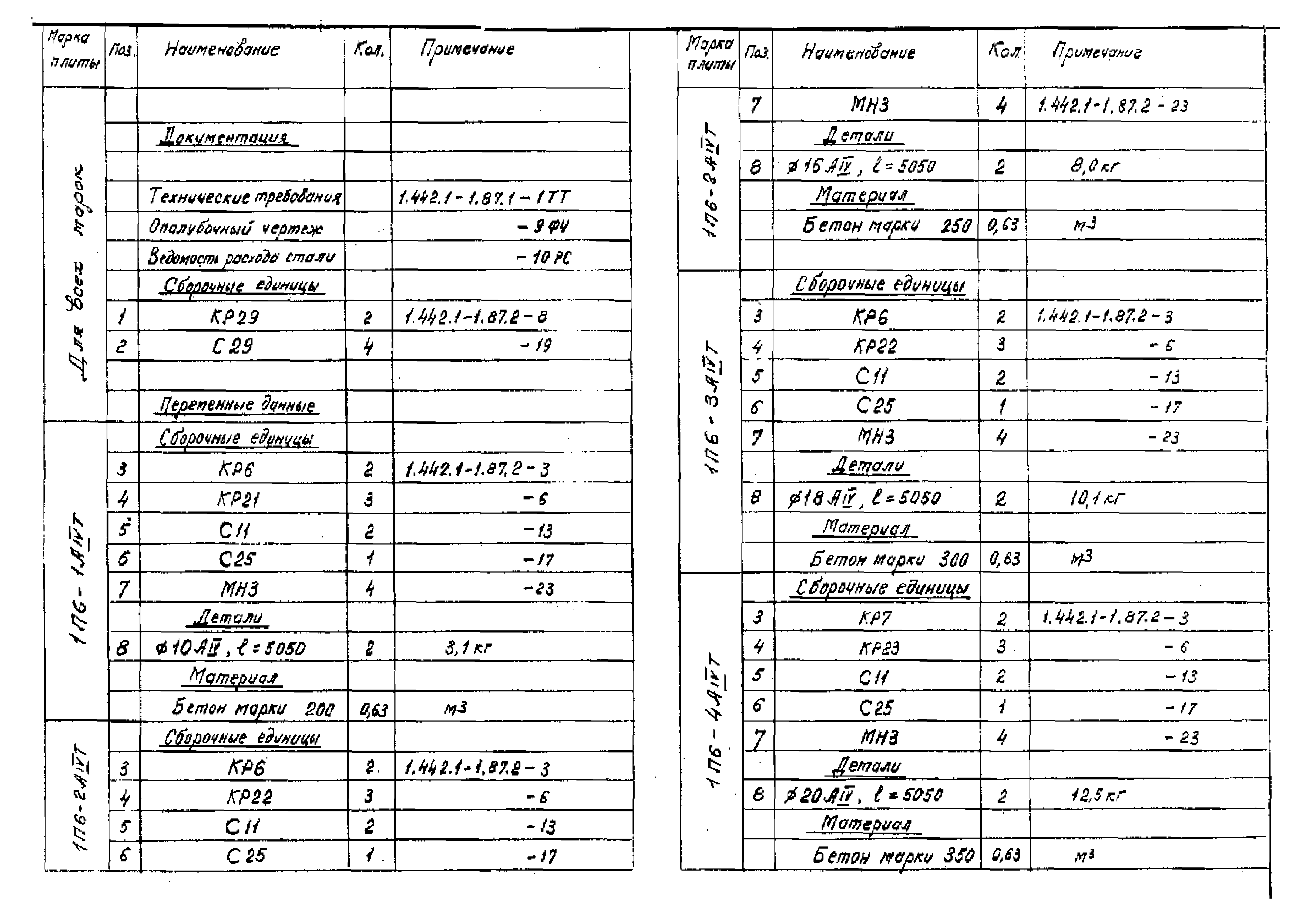 Серия 1.442.1-1.87