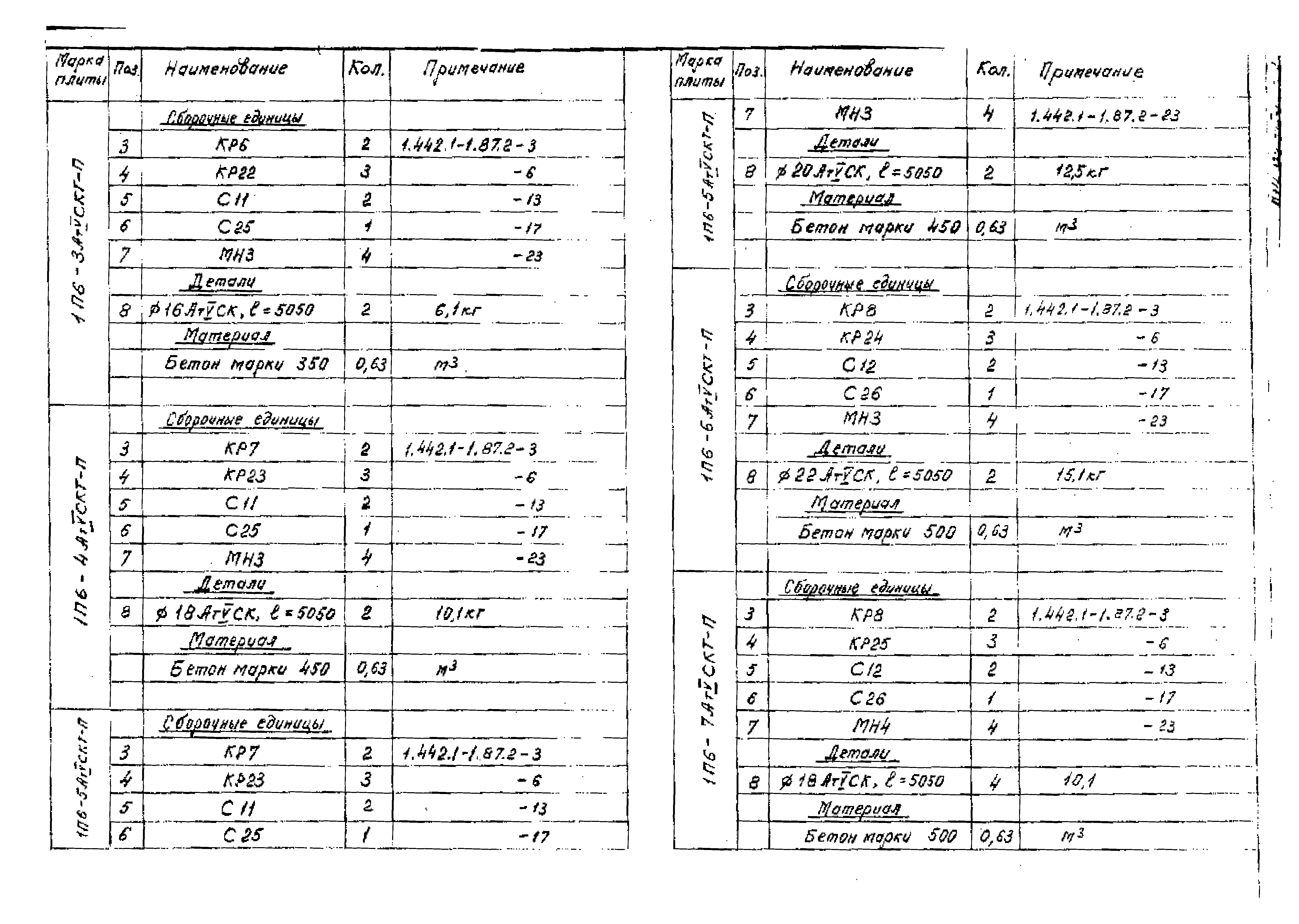 Серия 1.442.1-1.87