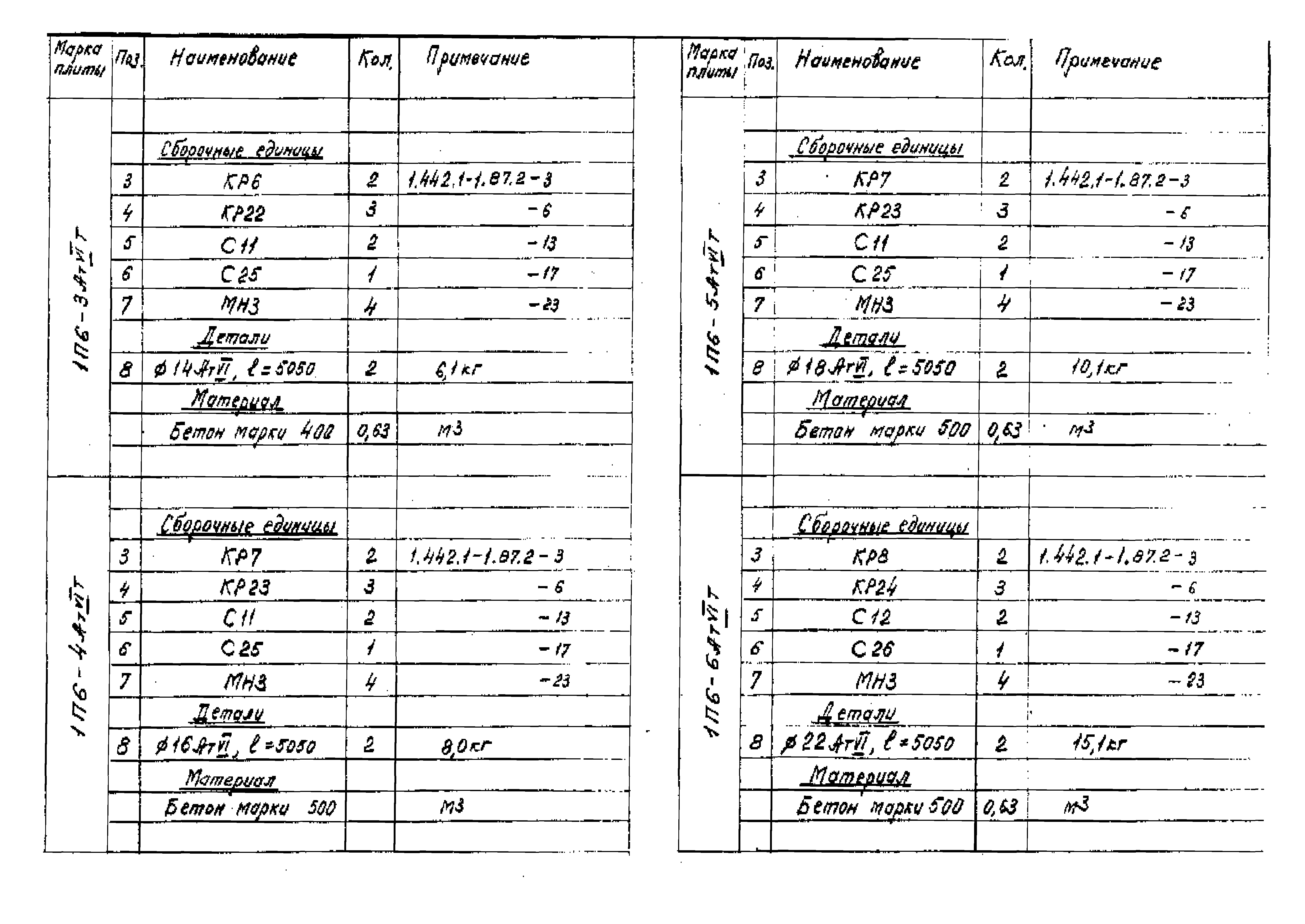 Серия 1.442.1-1.87