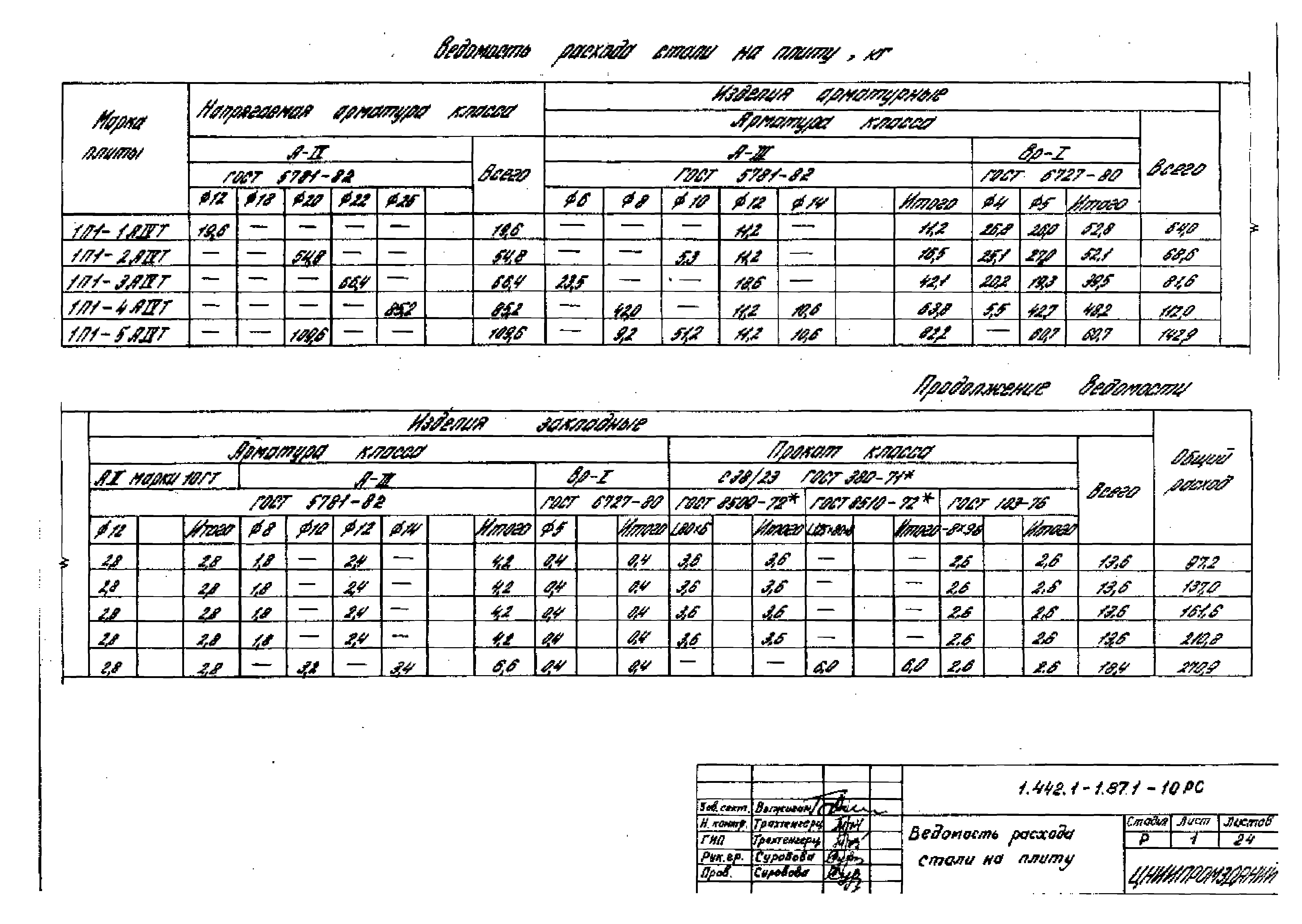 Серия 1.442.1-1.87