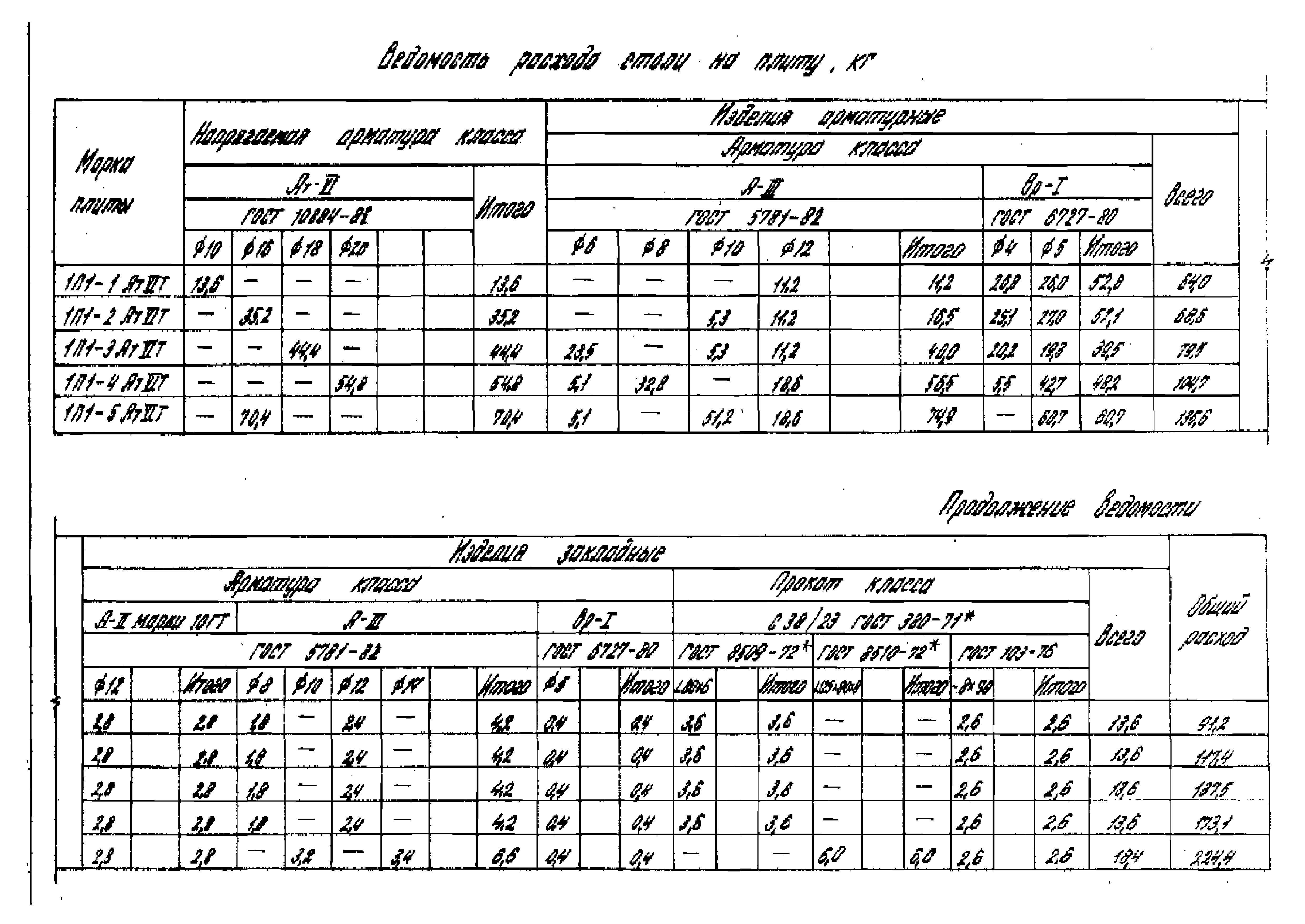 Серия 1.442.1-1.87