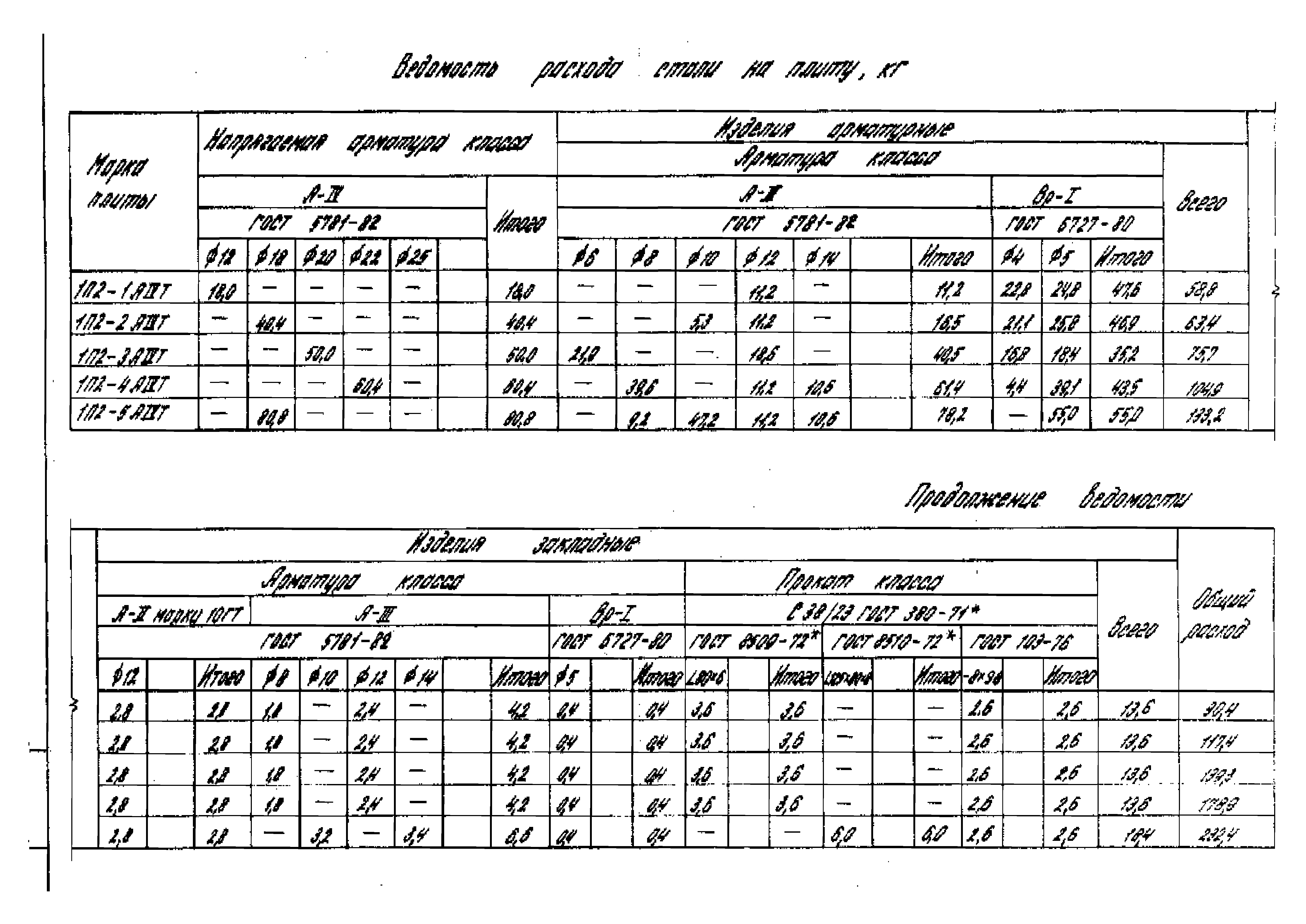 Серия 1.442.1-1.87