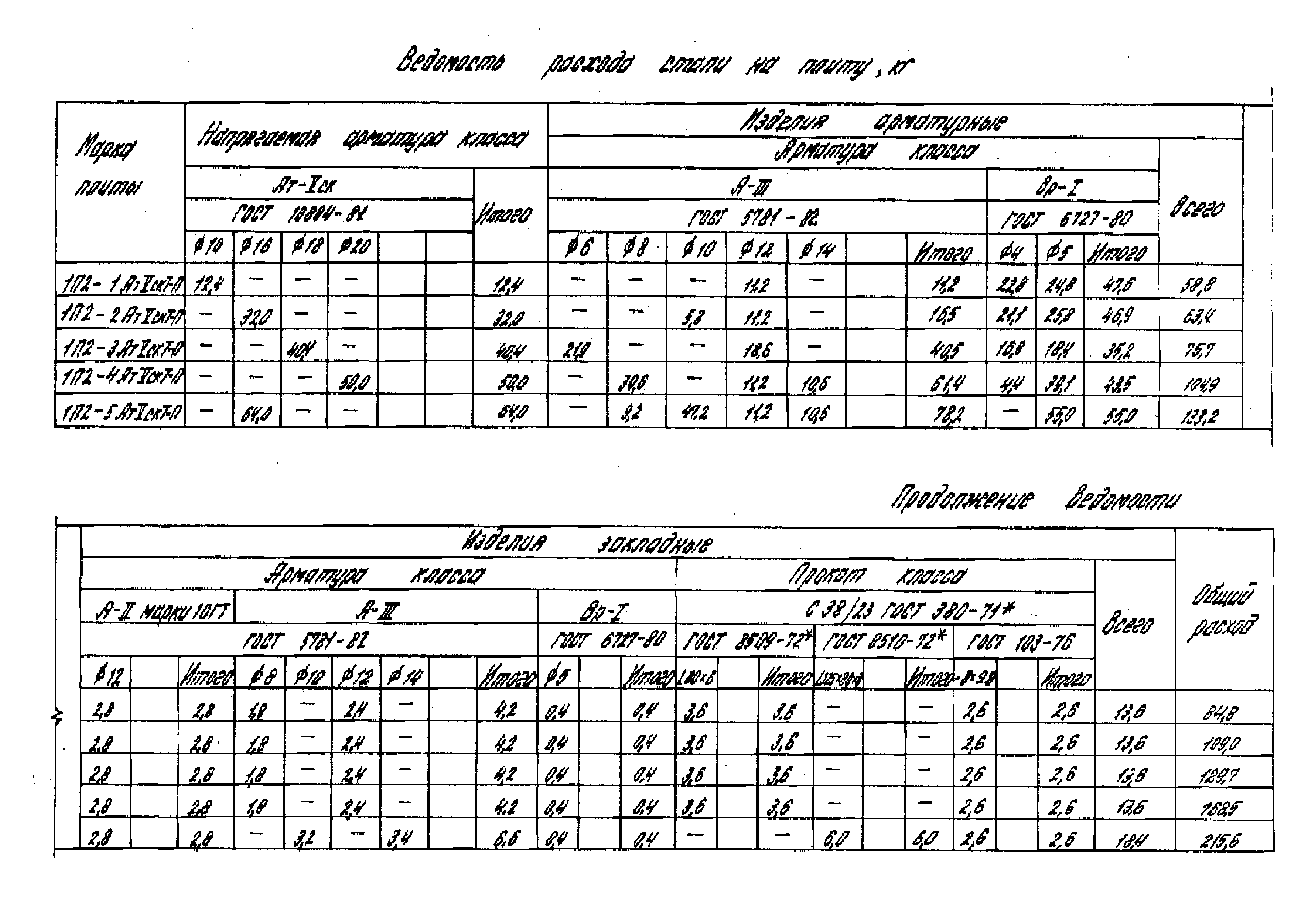 Серия 1.442.1-1.87