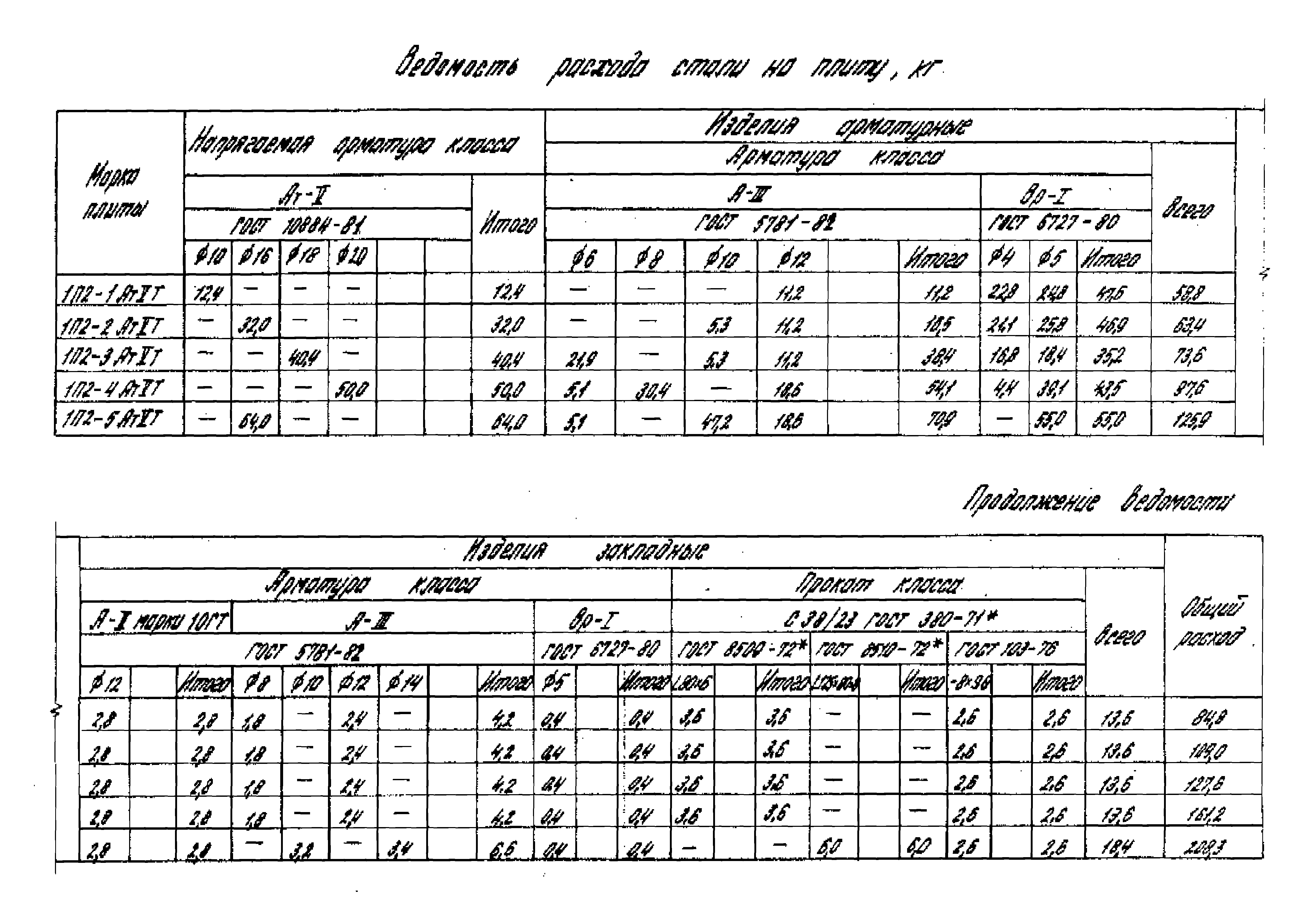 Серия 1.442.1-1.87