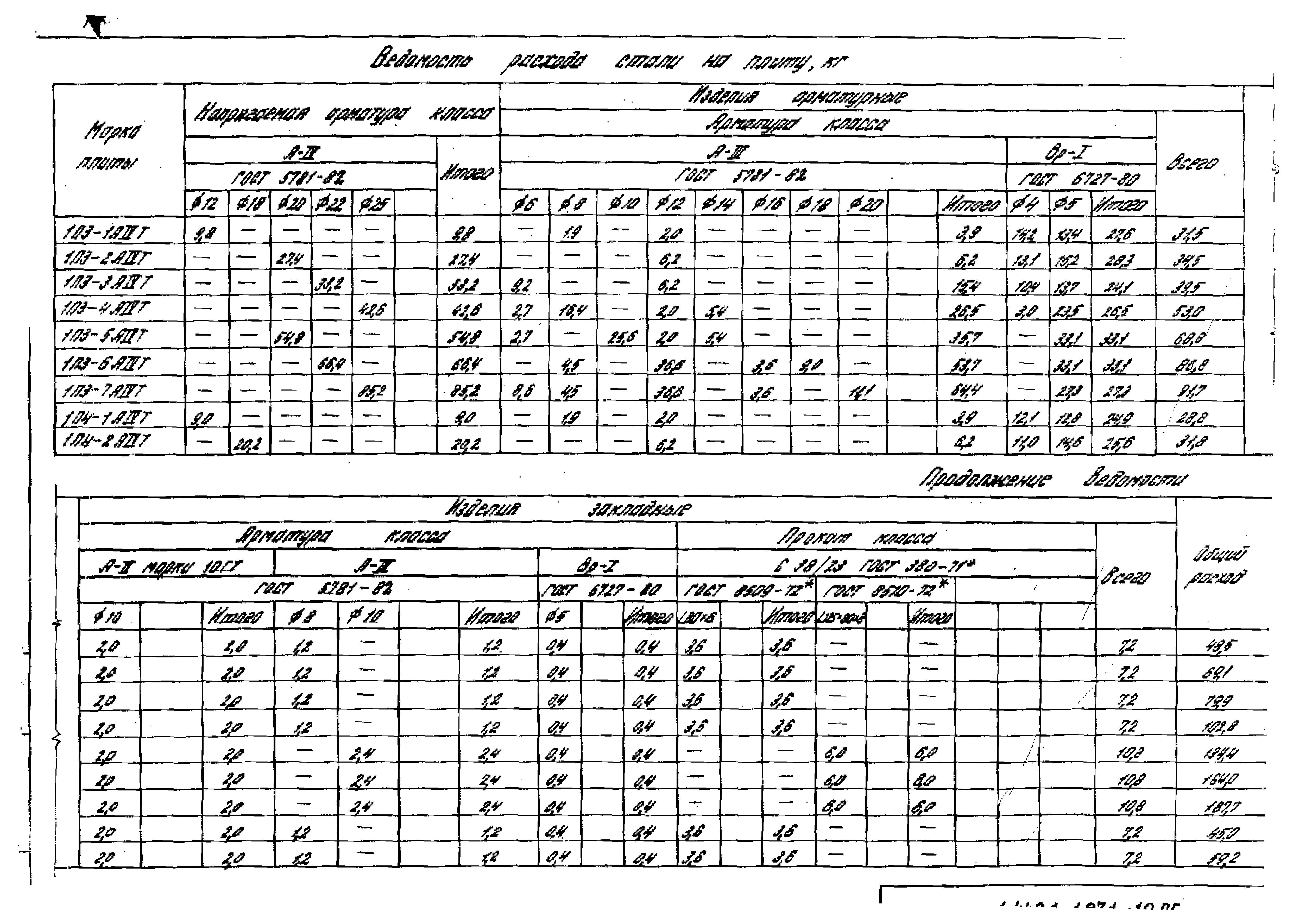 Серия 1.442.1-1.87