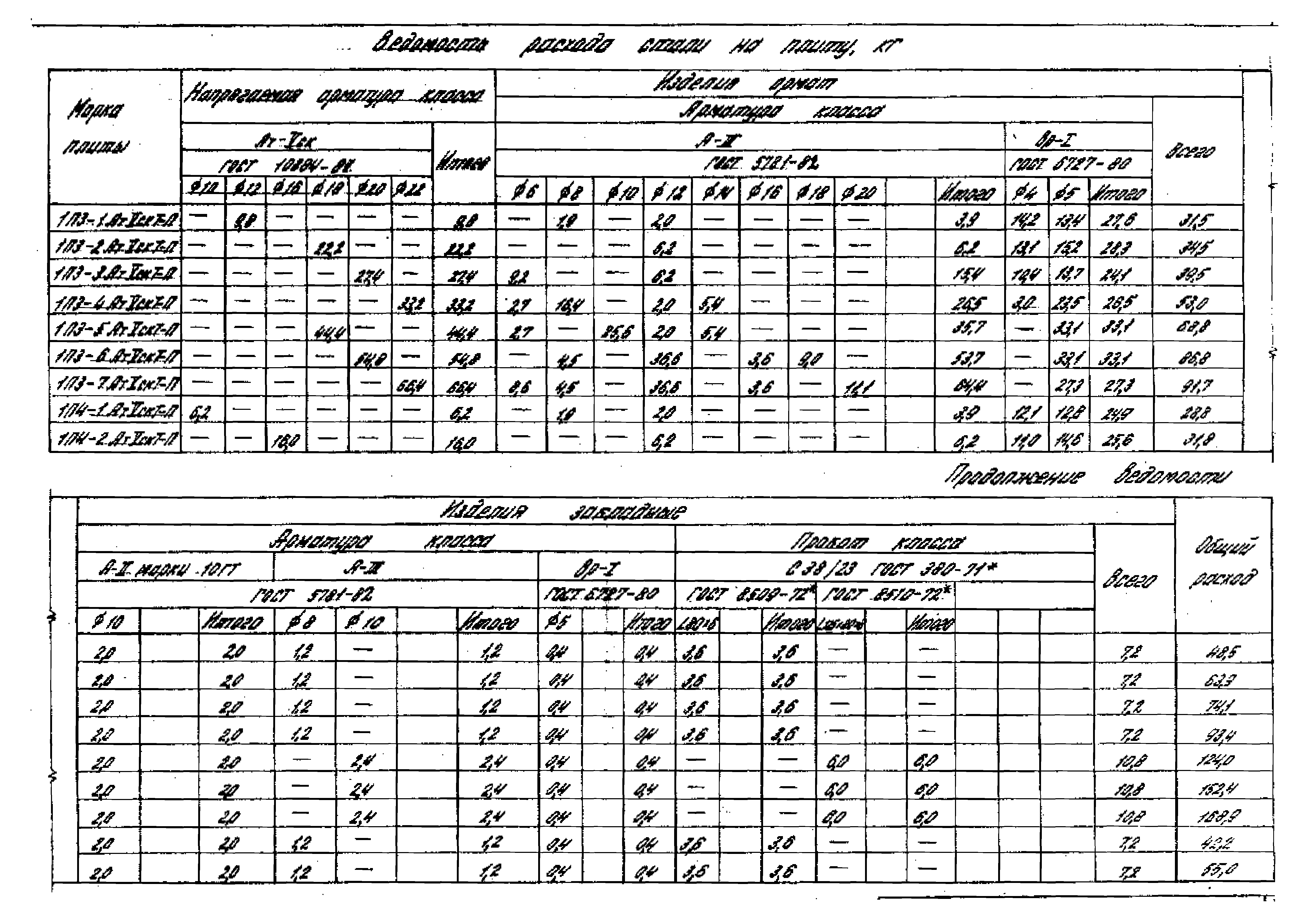 Серия 1.442.1-1.87