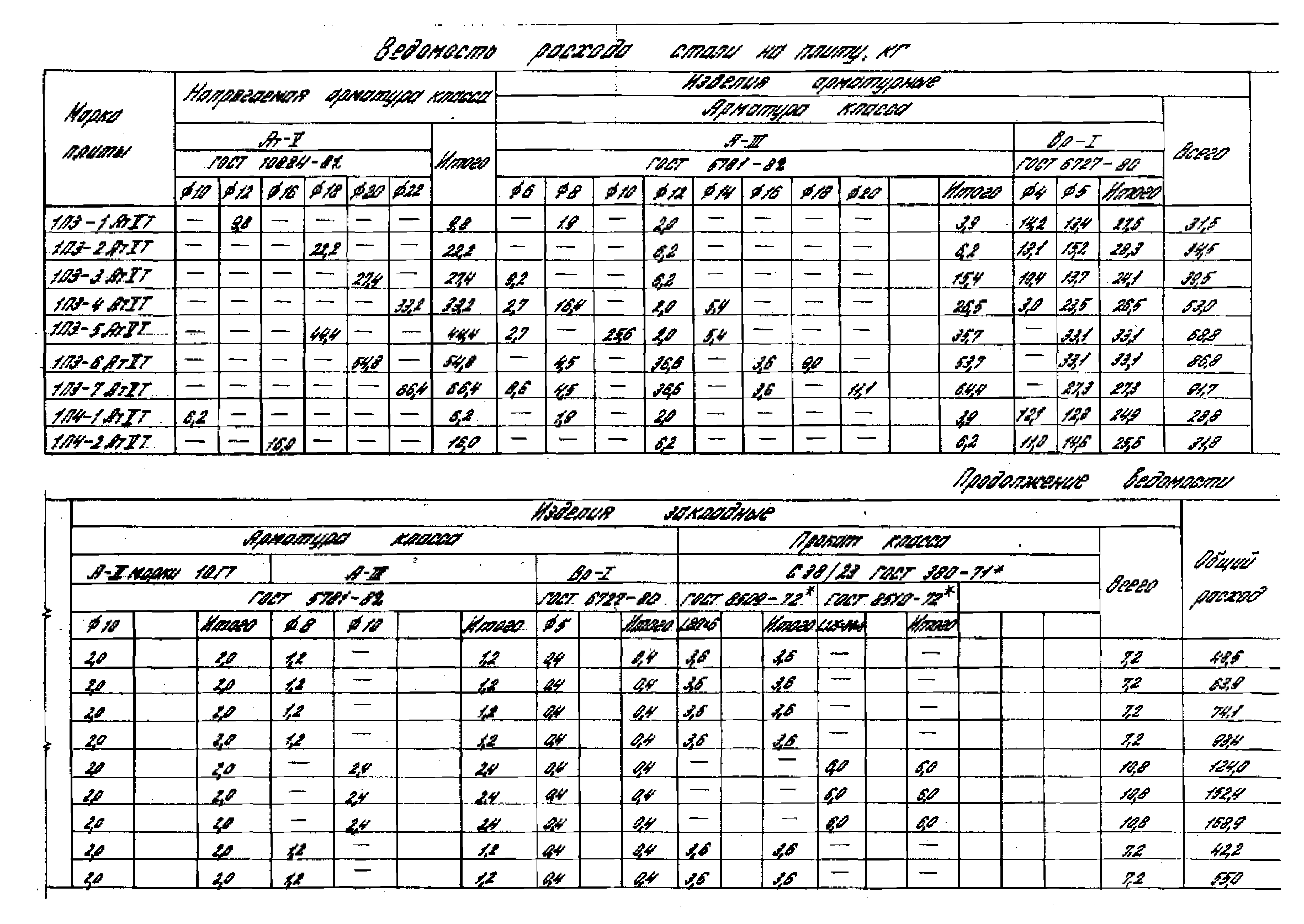 Серия 1.442.1-1.87