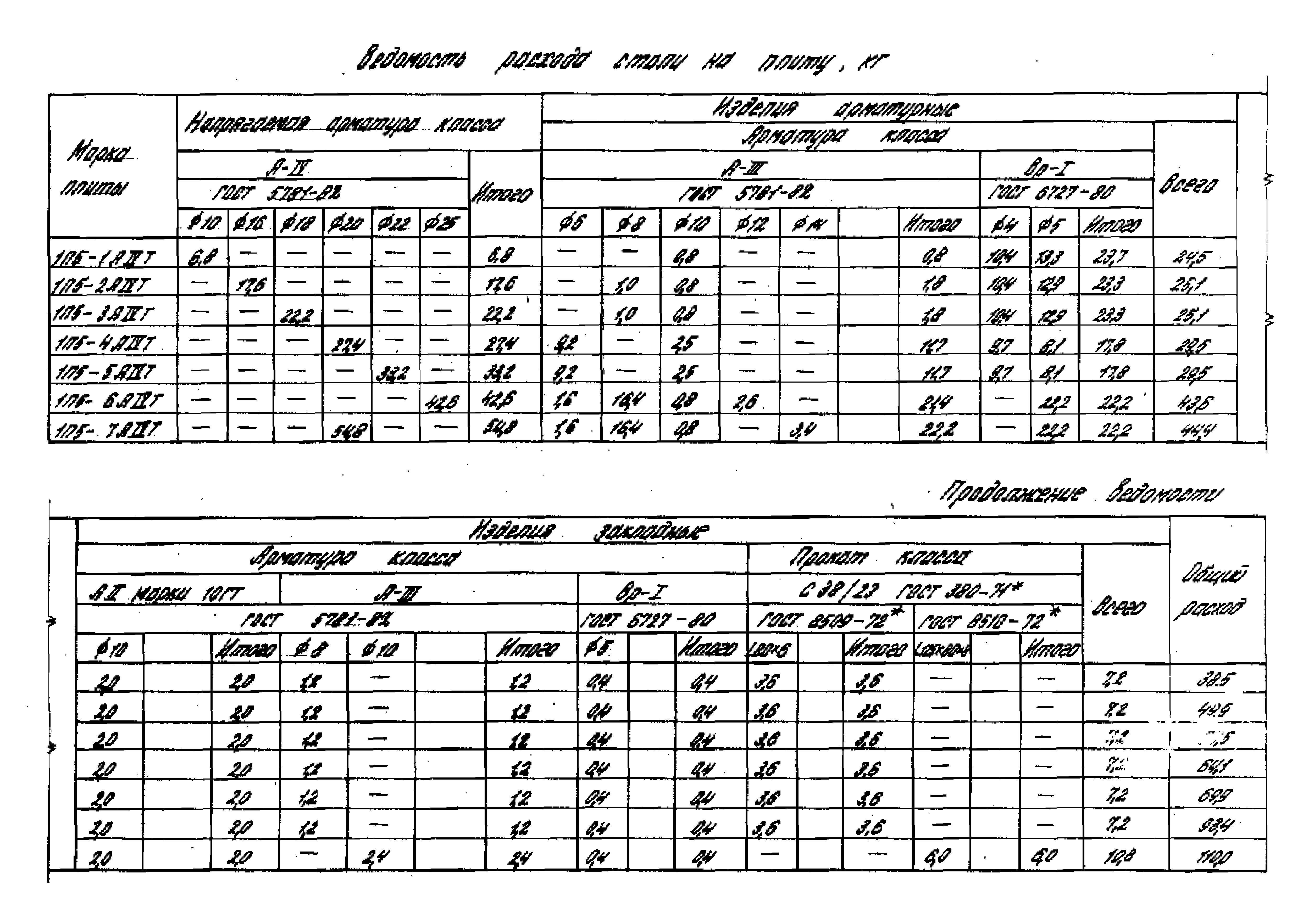 Серия 1.442.1-1.87