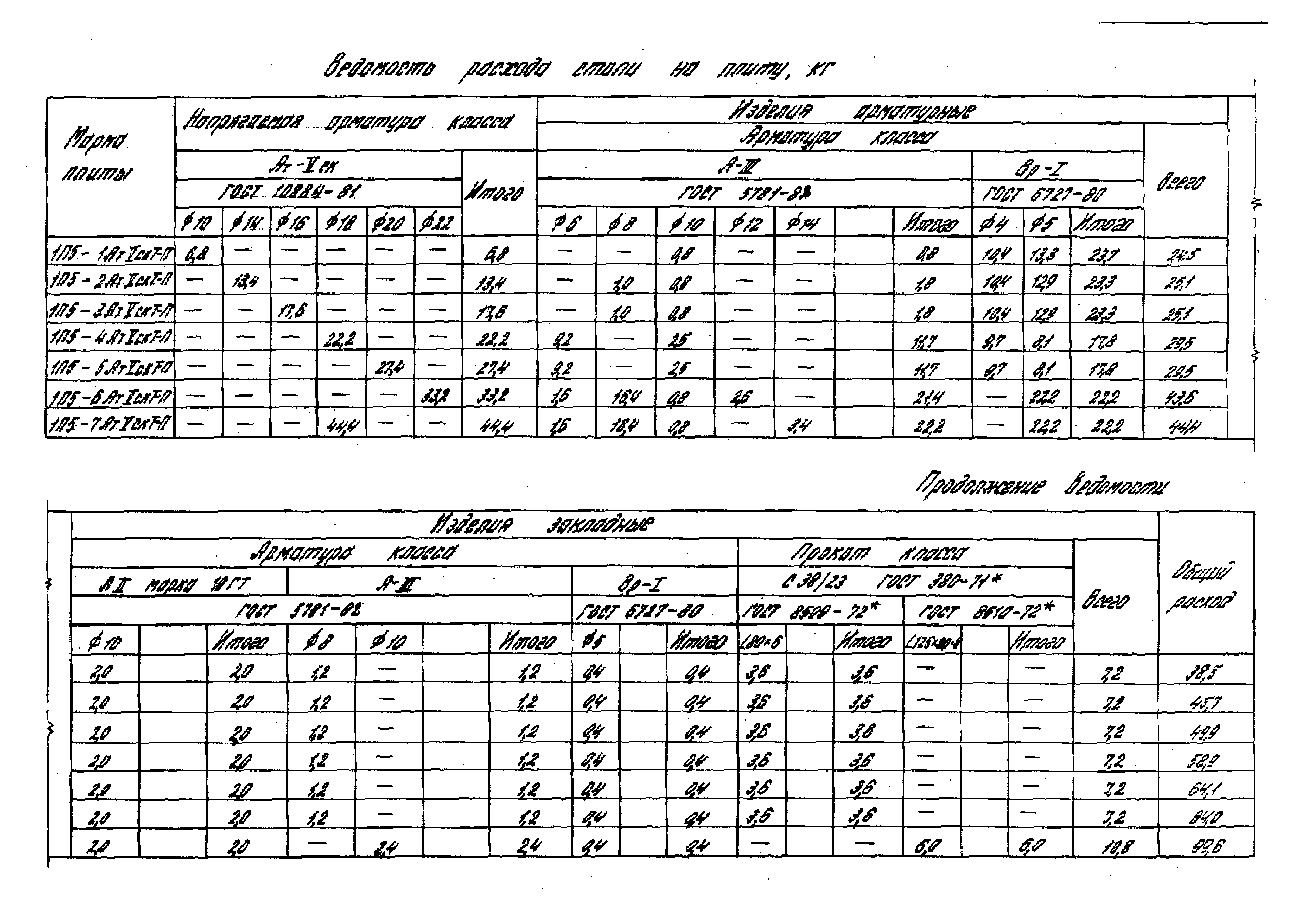 Серия 1.442.1-1.87