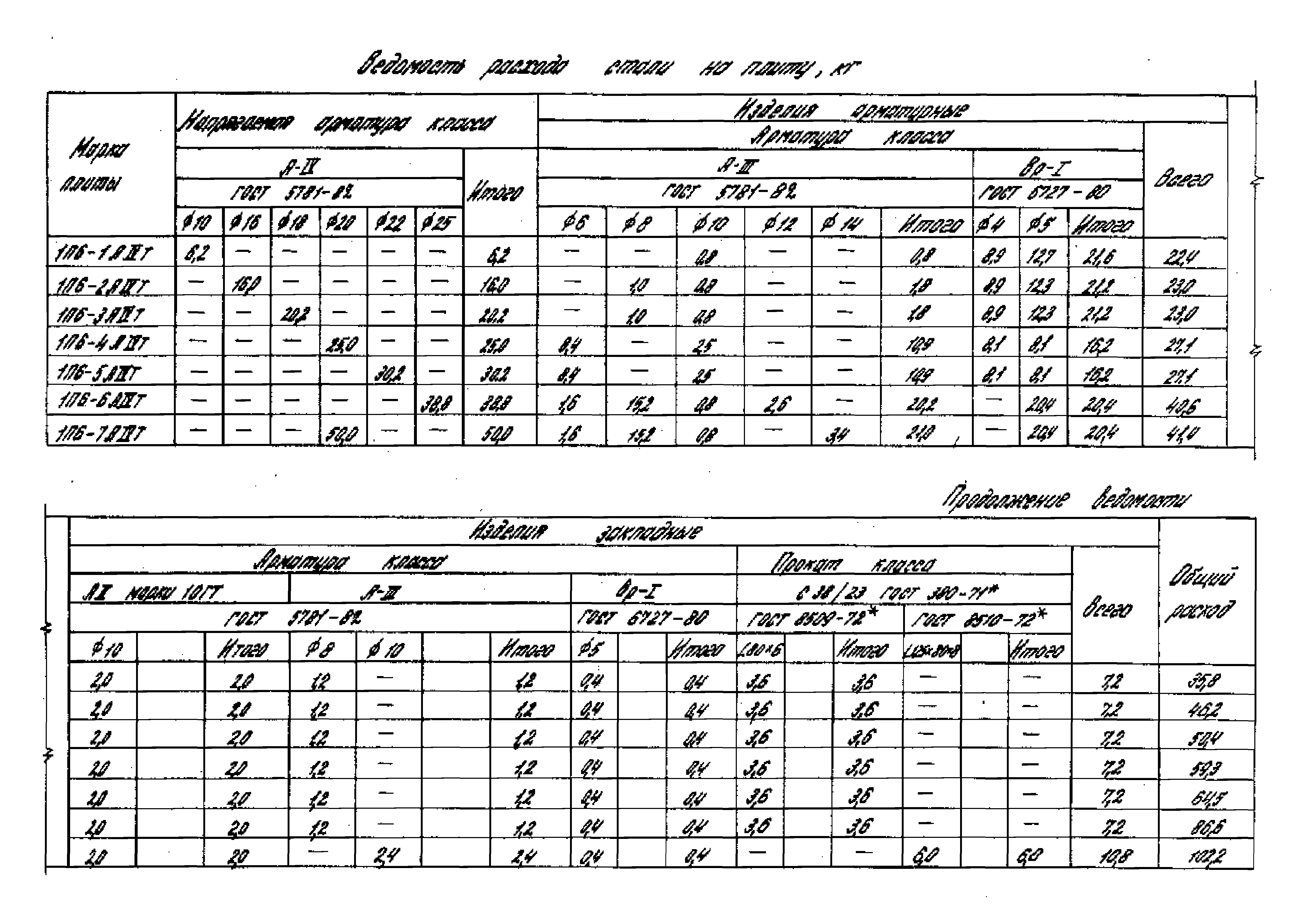 Серия 1.442.1-1.87